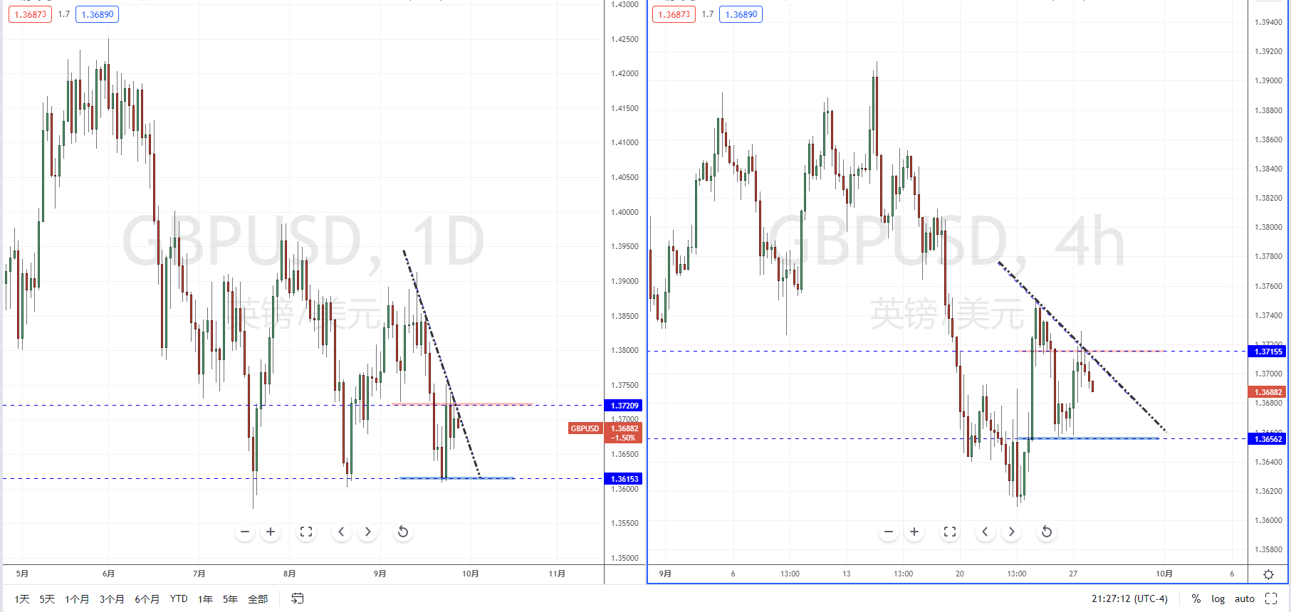 GBPUSD210928.png