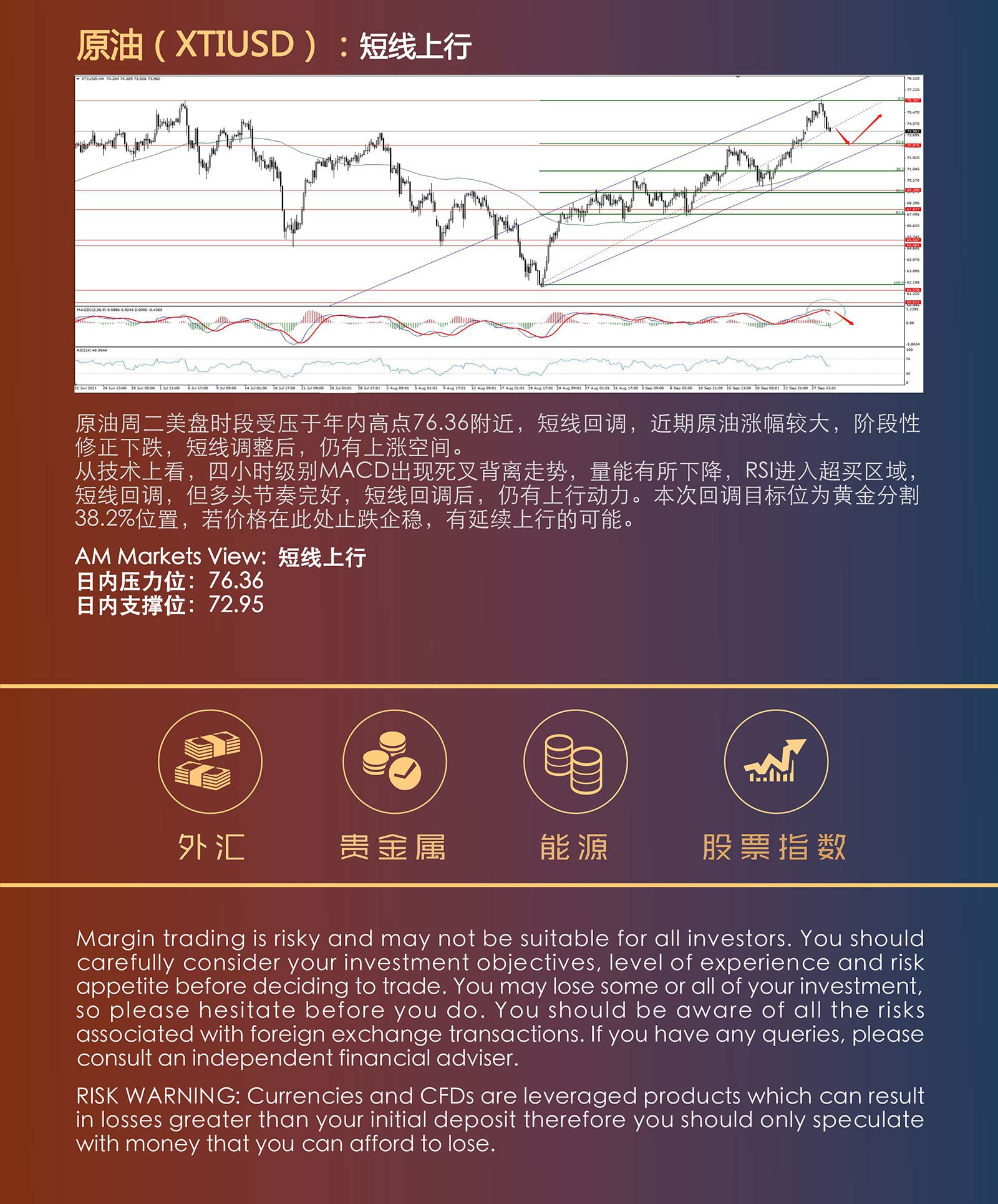 9.29AMMARKETS分析报告（美元冲击年内高点，英镑破位下行）_05.jpg