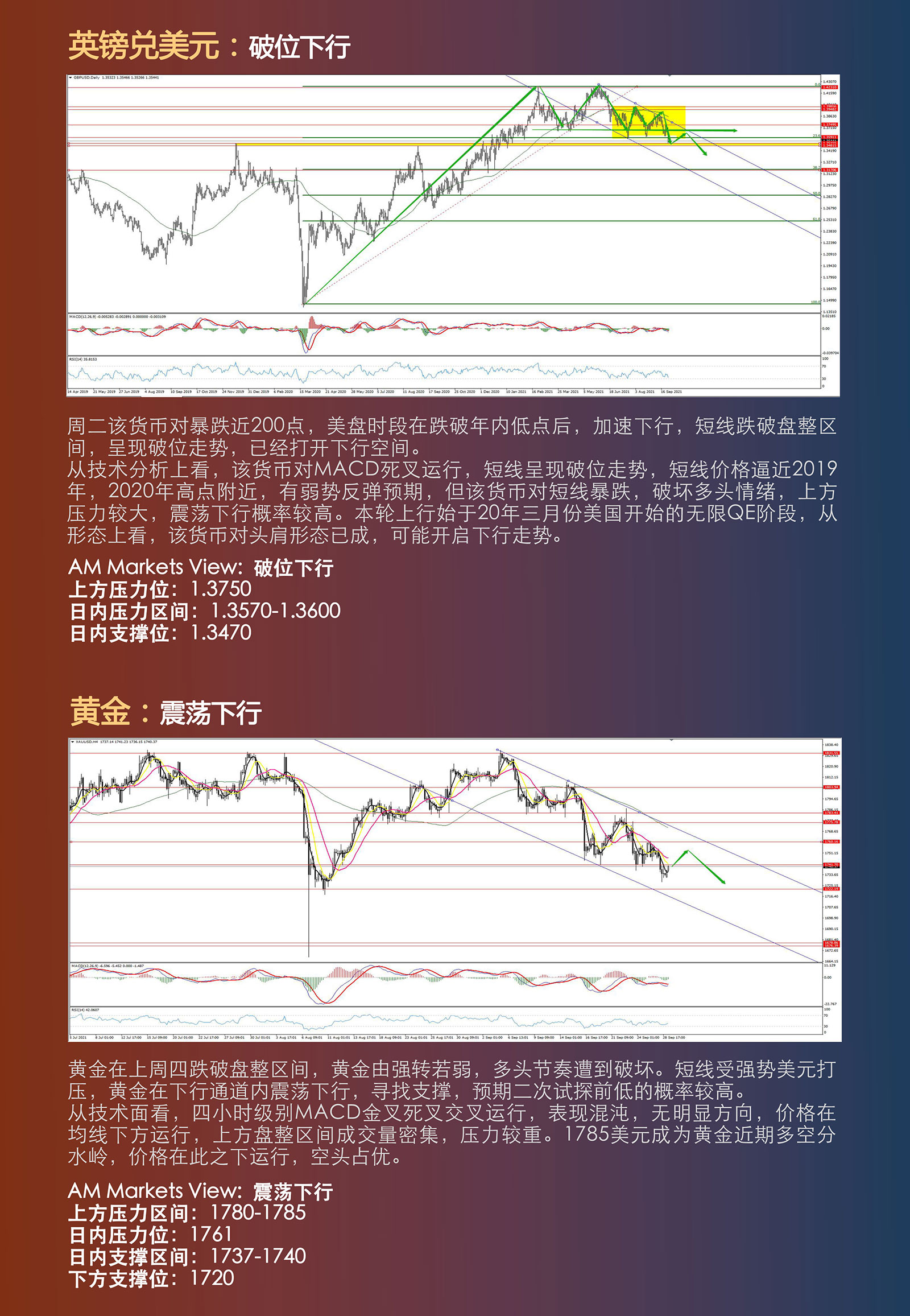 9.29AMMARKETS分析报告（美元冲击年内高点，英镑破位下行）_04.jpg