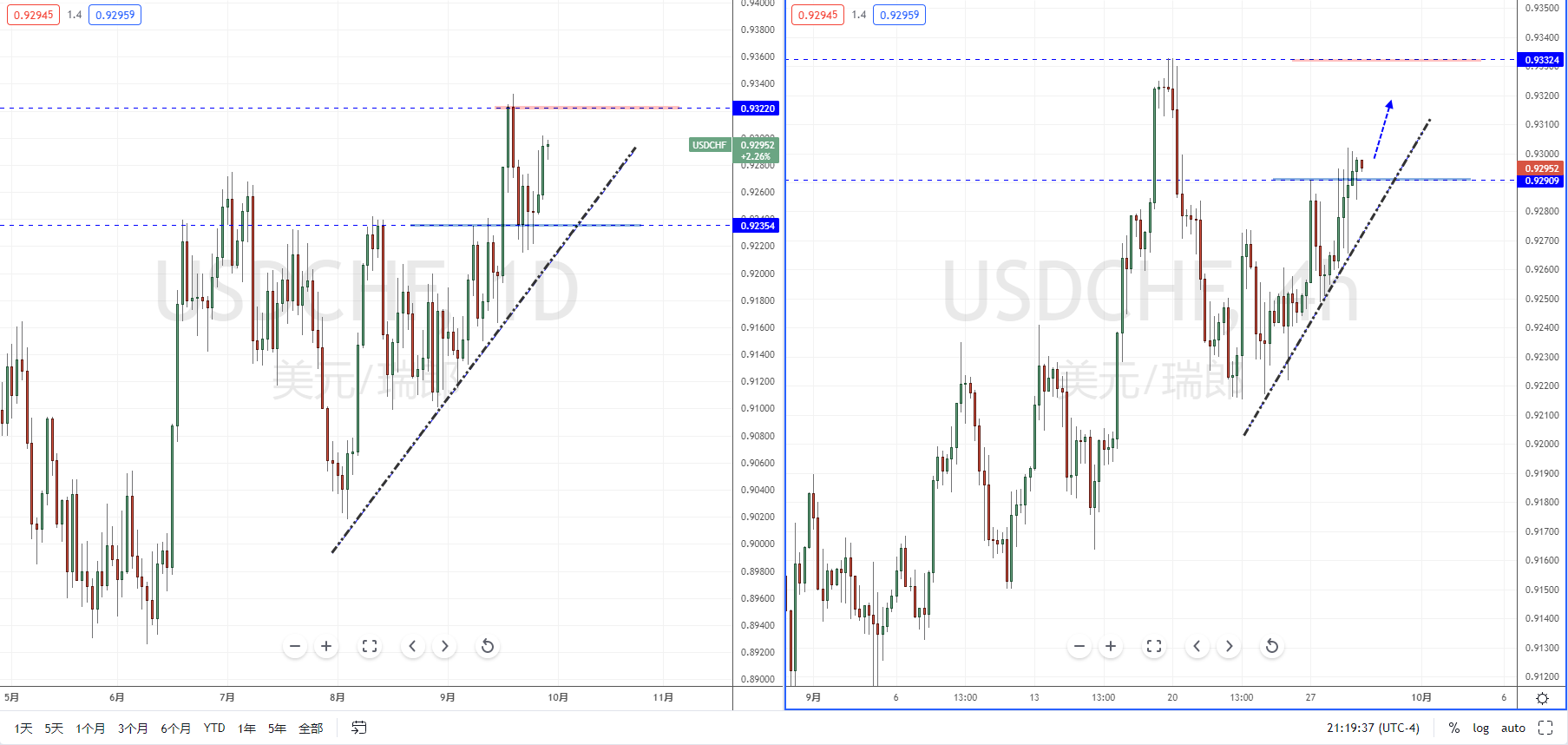 USDCHF210929.png