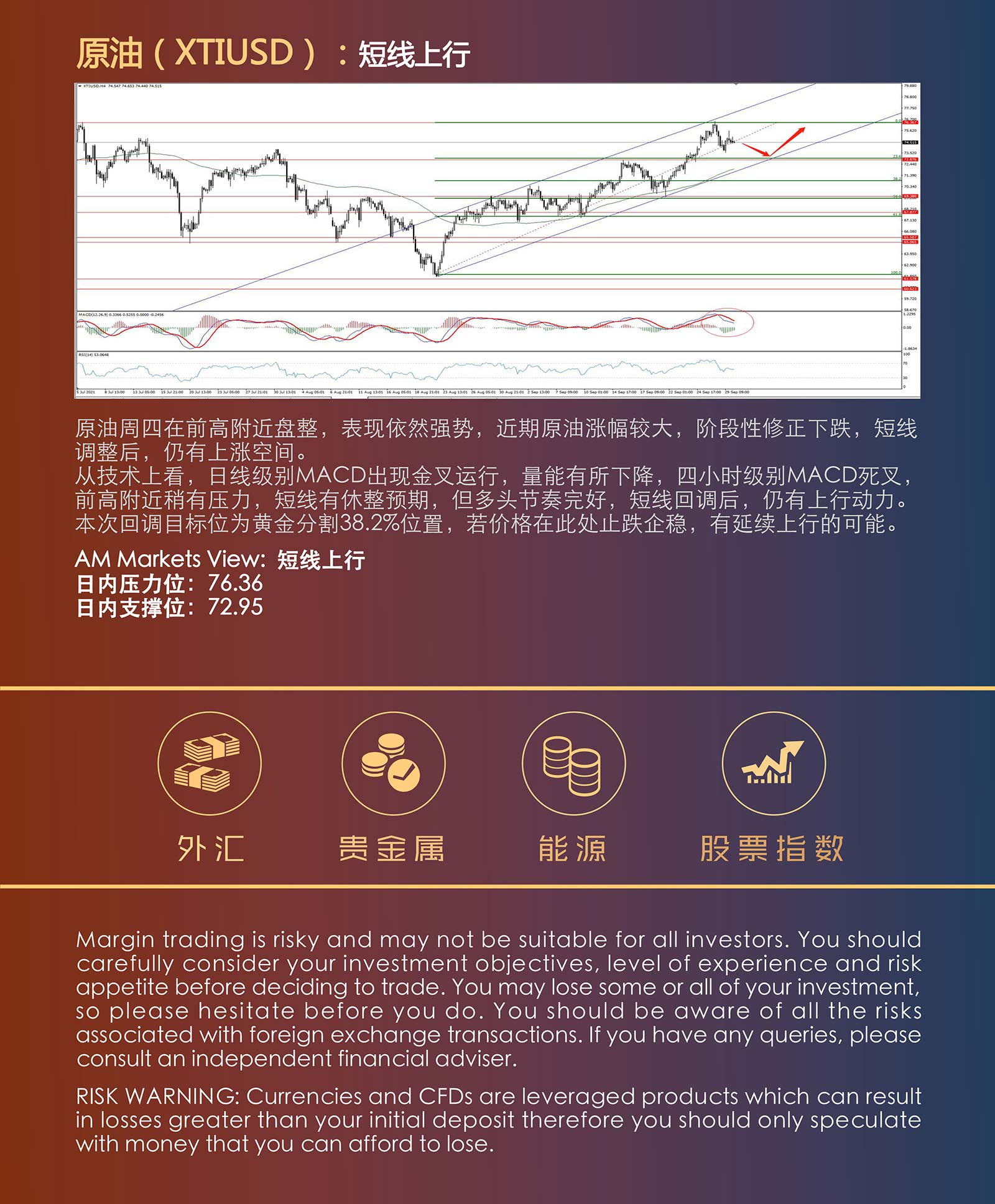 9.30AMMARKETS分析报告（四大央行同台，美元再度暴涨）_05.jpg