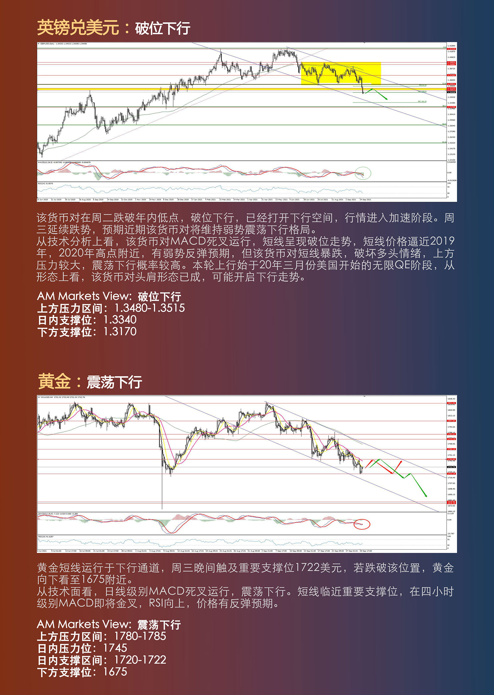 9.30AMMARKETS分析报告（四大央行同台，美元再度暴涨）_04.jpg