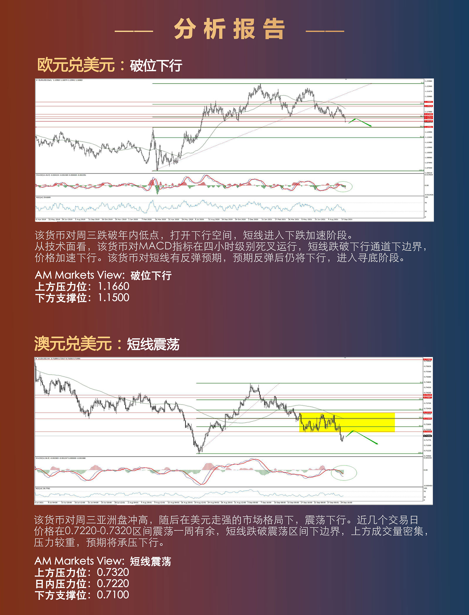 9.30AMMARKETS分析报告（四大央行同台，美元再度暴涨）_03.jpg