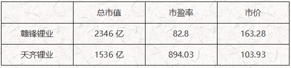 锂业.png