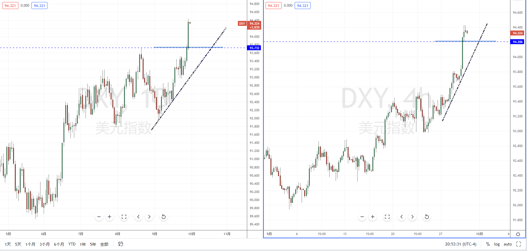 DXY210930.png