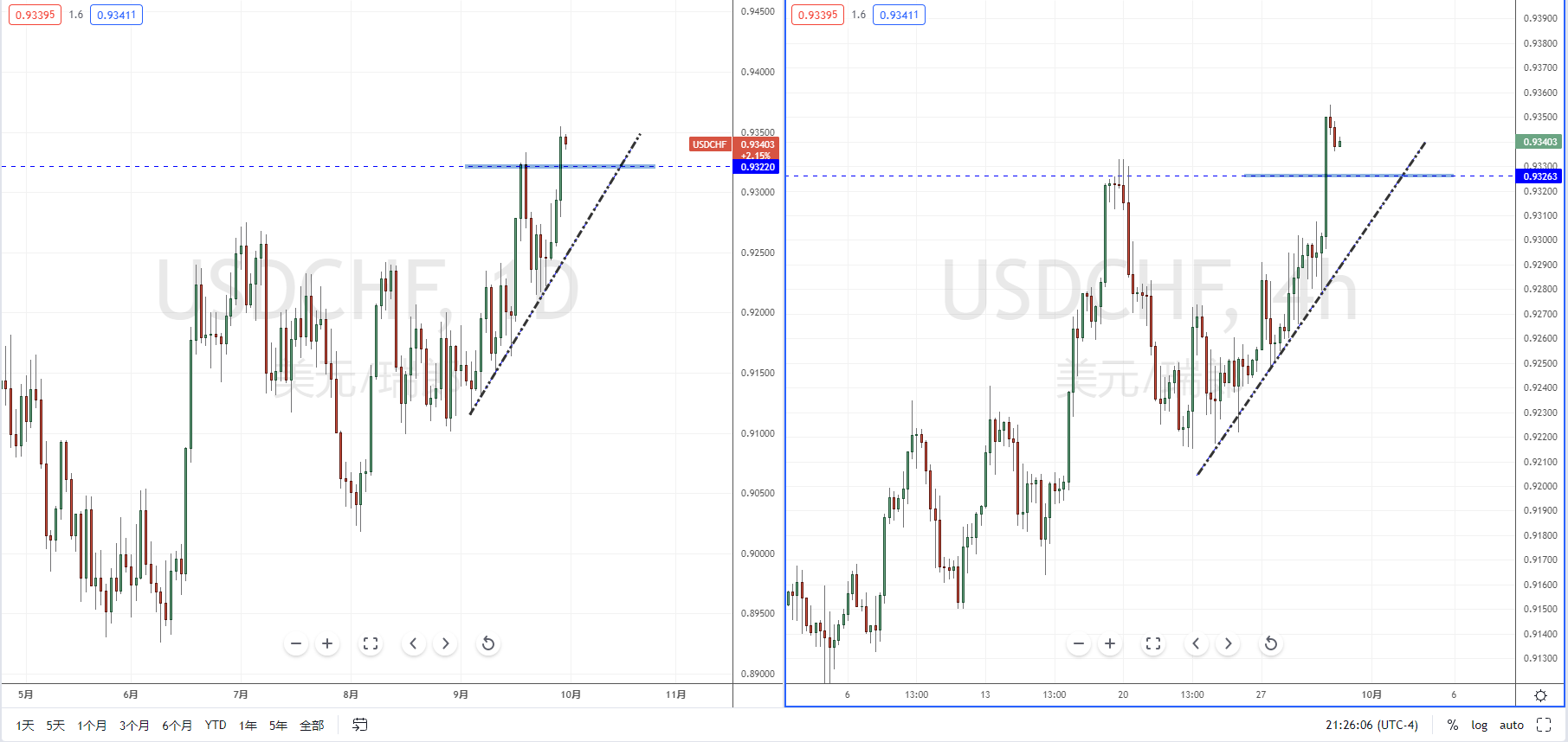 USDCHF210930.png