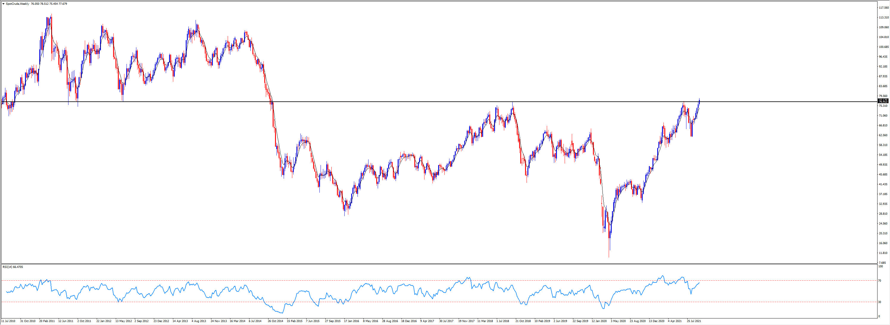 wti.png