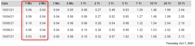 yield curve.png