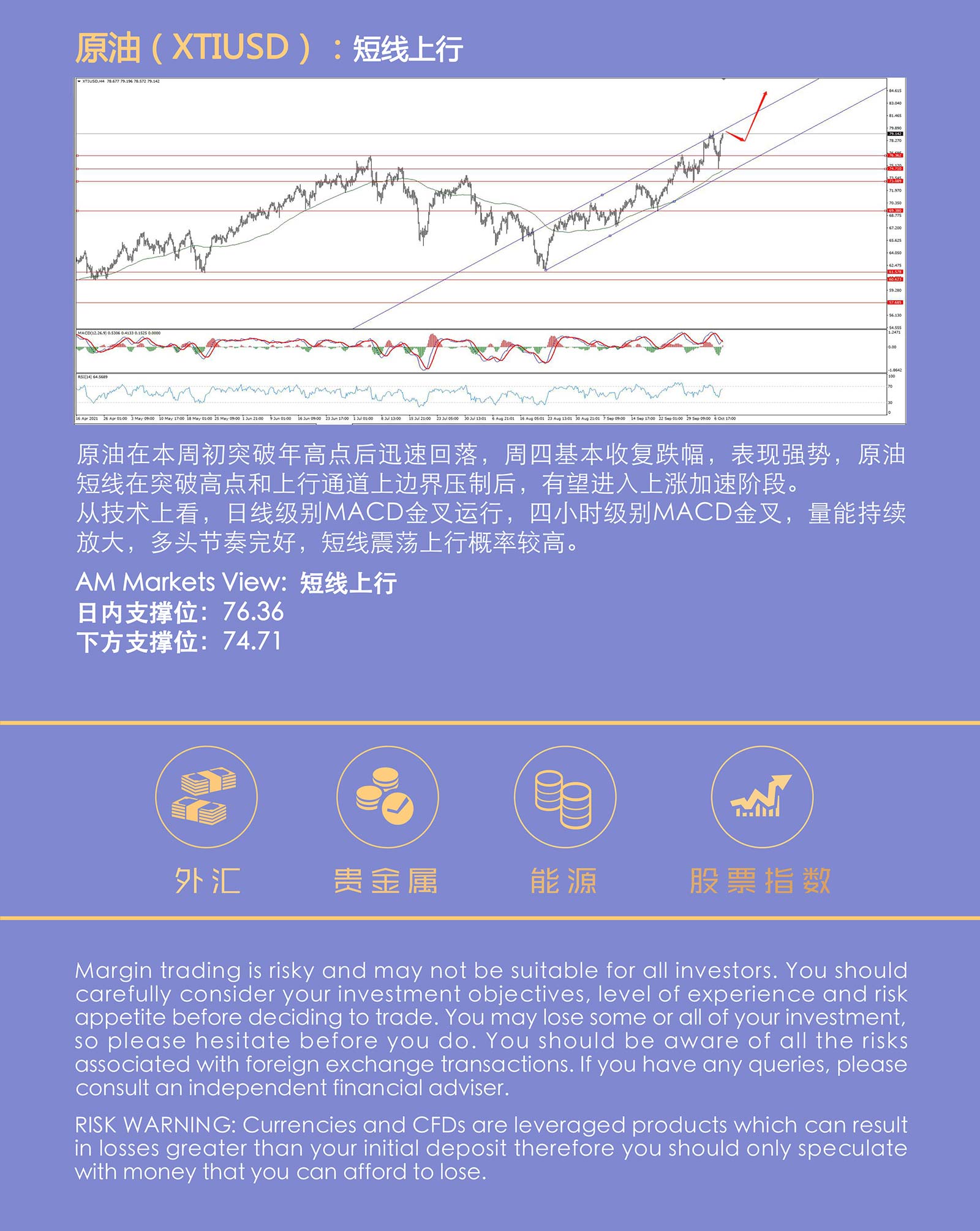 10.8AMMARKETS分析报告（美元迎来非农大考，原油新高后，持续上行）_05.jpg