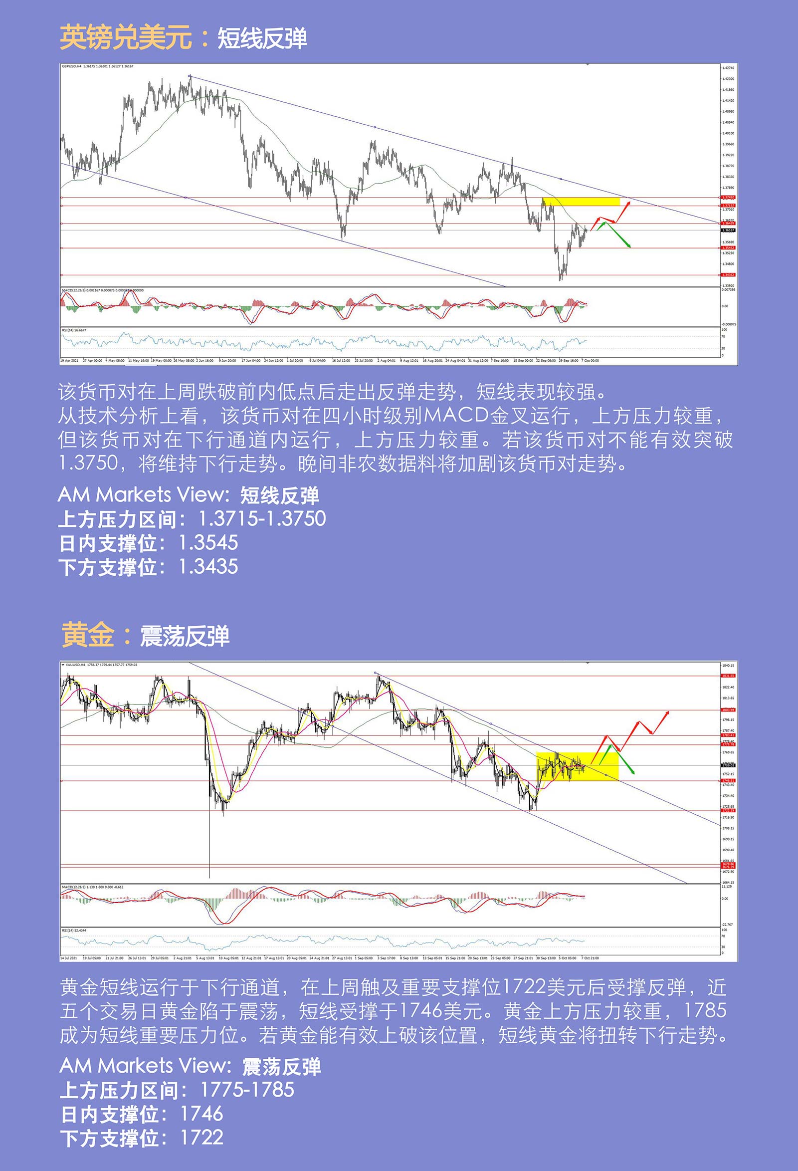 10.8AMMARKETS分析报告（美元迎来非农大考，原油新高后，持续上行）_04.jpg