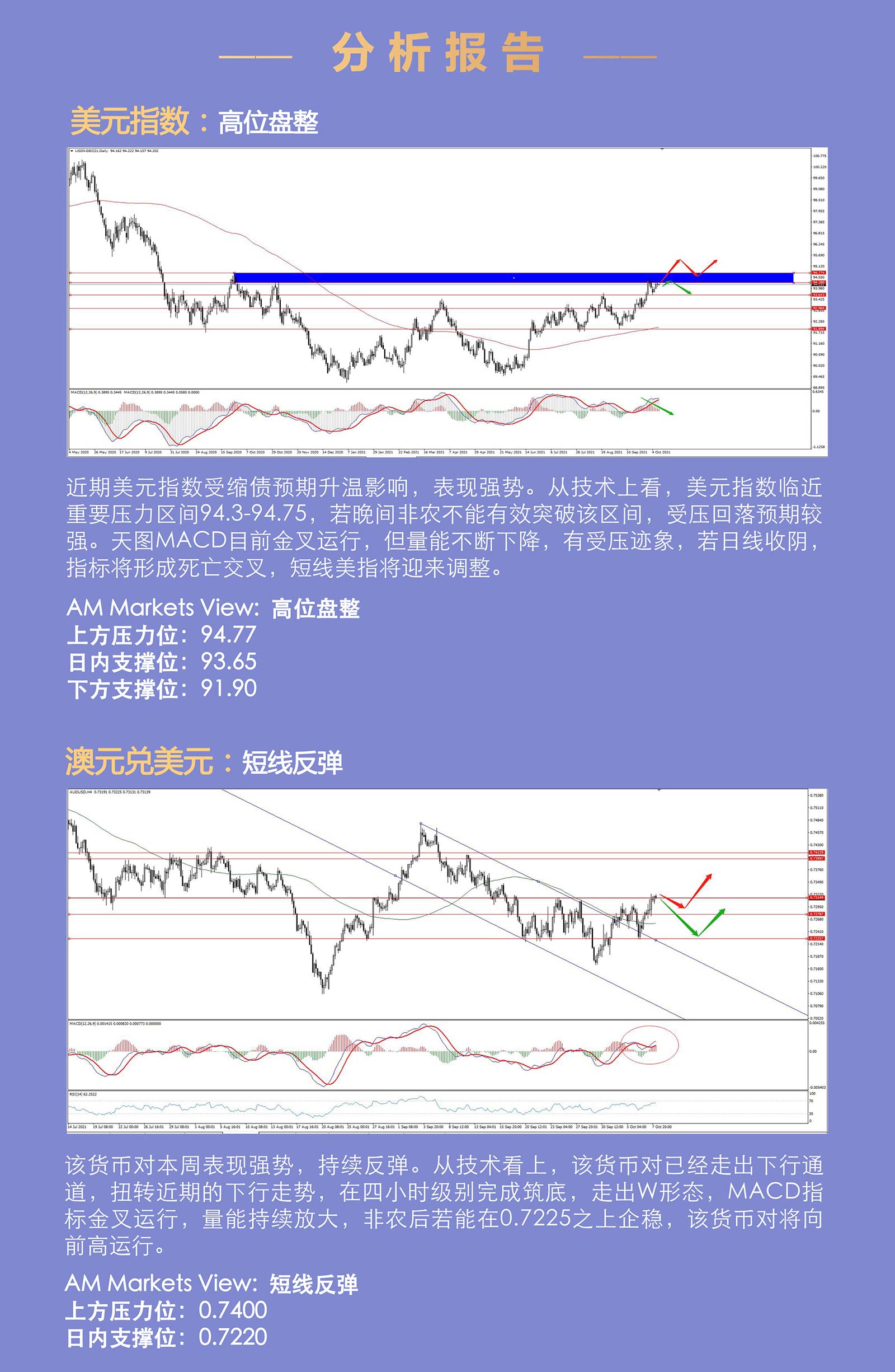 10.8AMMARKETS分析报告（美元迎来非农大考，原油新高后，持续上行）_03.jpg