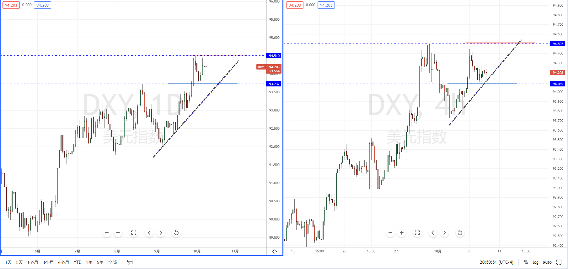 DXY211008.png
