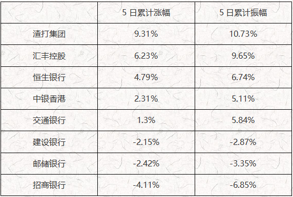 渣打.png