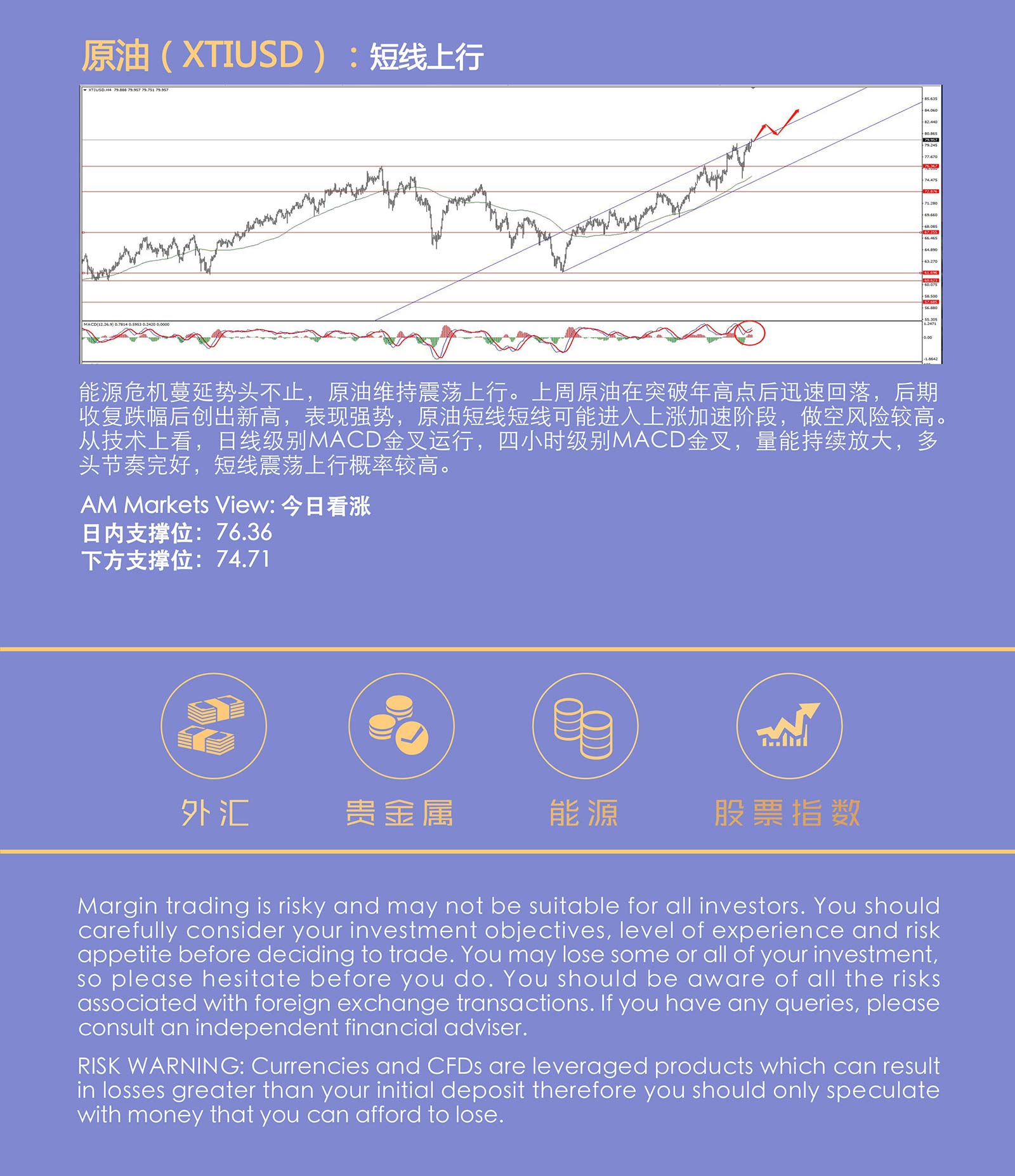 10.11AMMARKETS分析报告（非农不及预期，非美借机反弹）_05.jpg