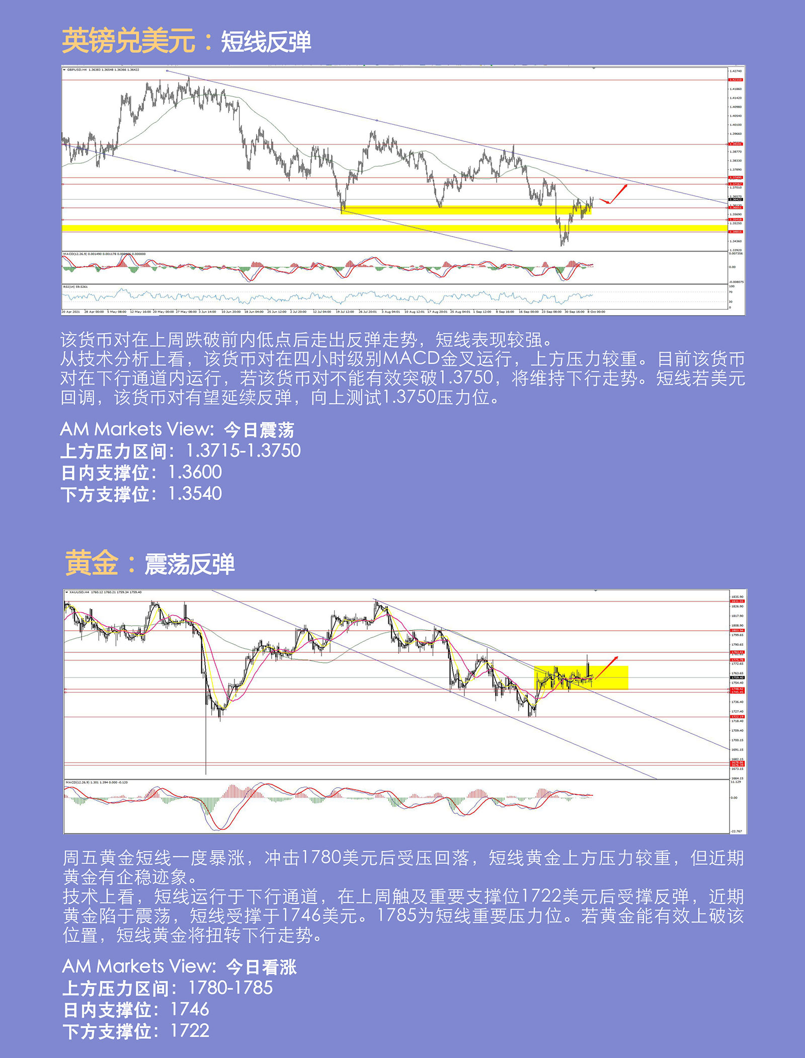 10.11AMMARKETS分析报告（非农不及预期，非美借机反弹）_04.jpg