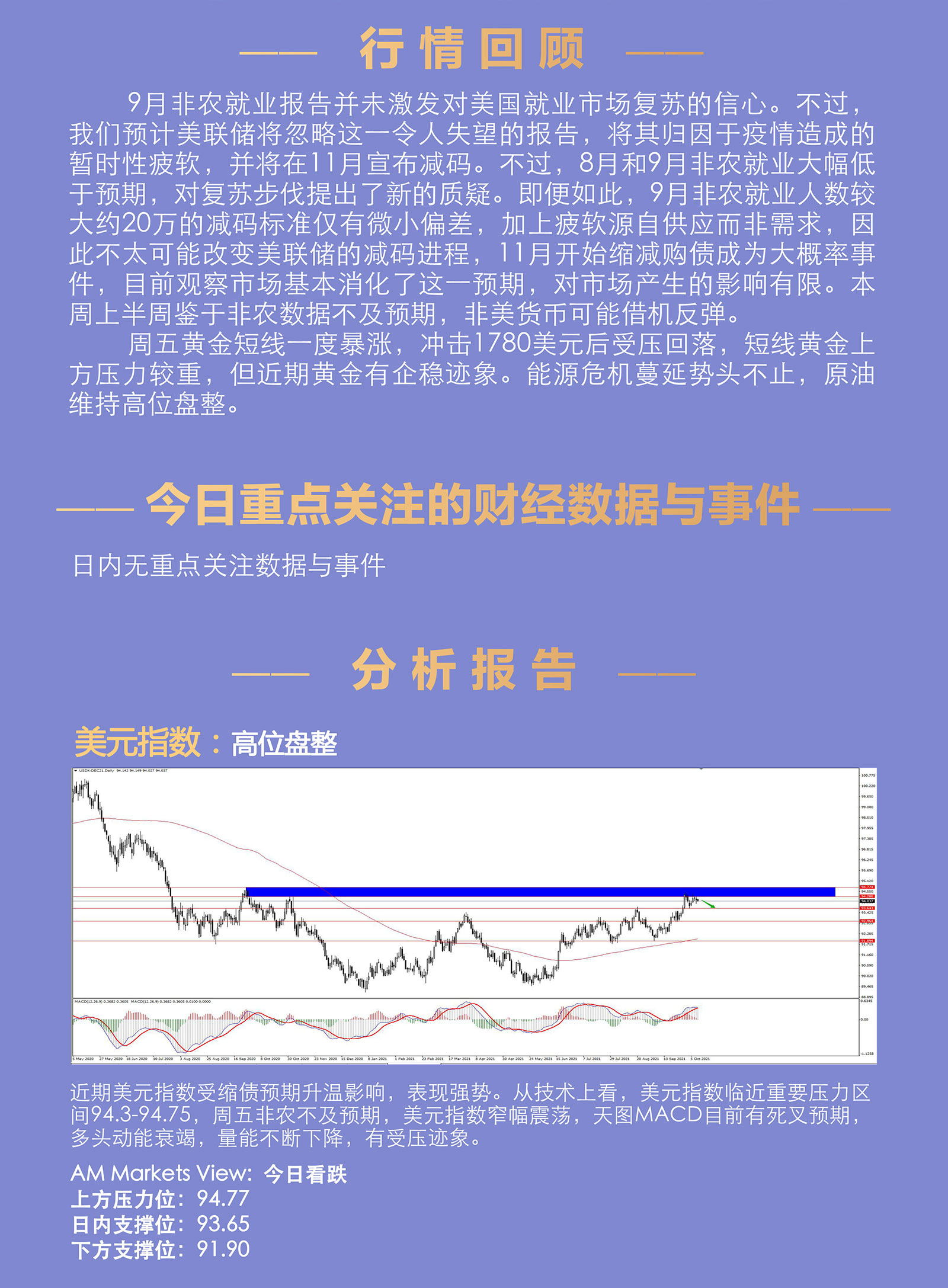 10.11AMMARKETS分析报告（非农不及预期，非美借机反弹）_02.jpg