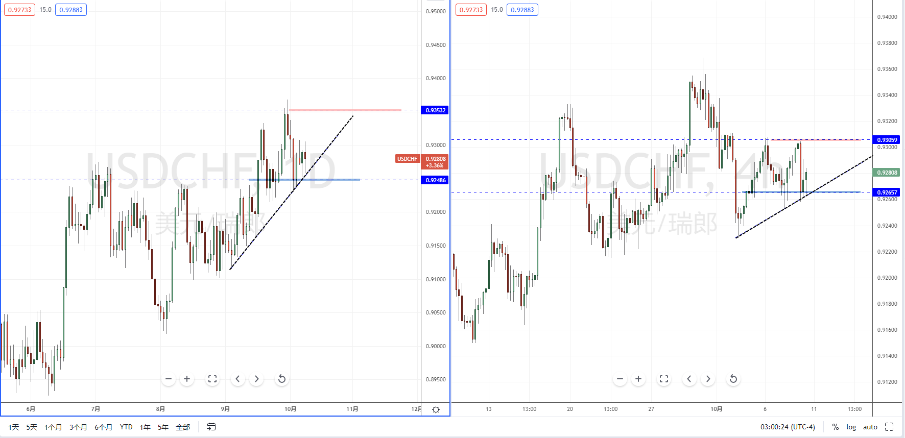 USDCHF211011.png