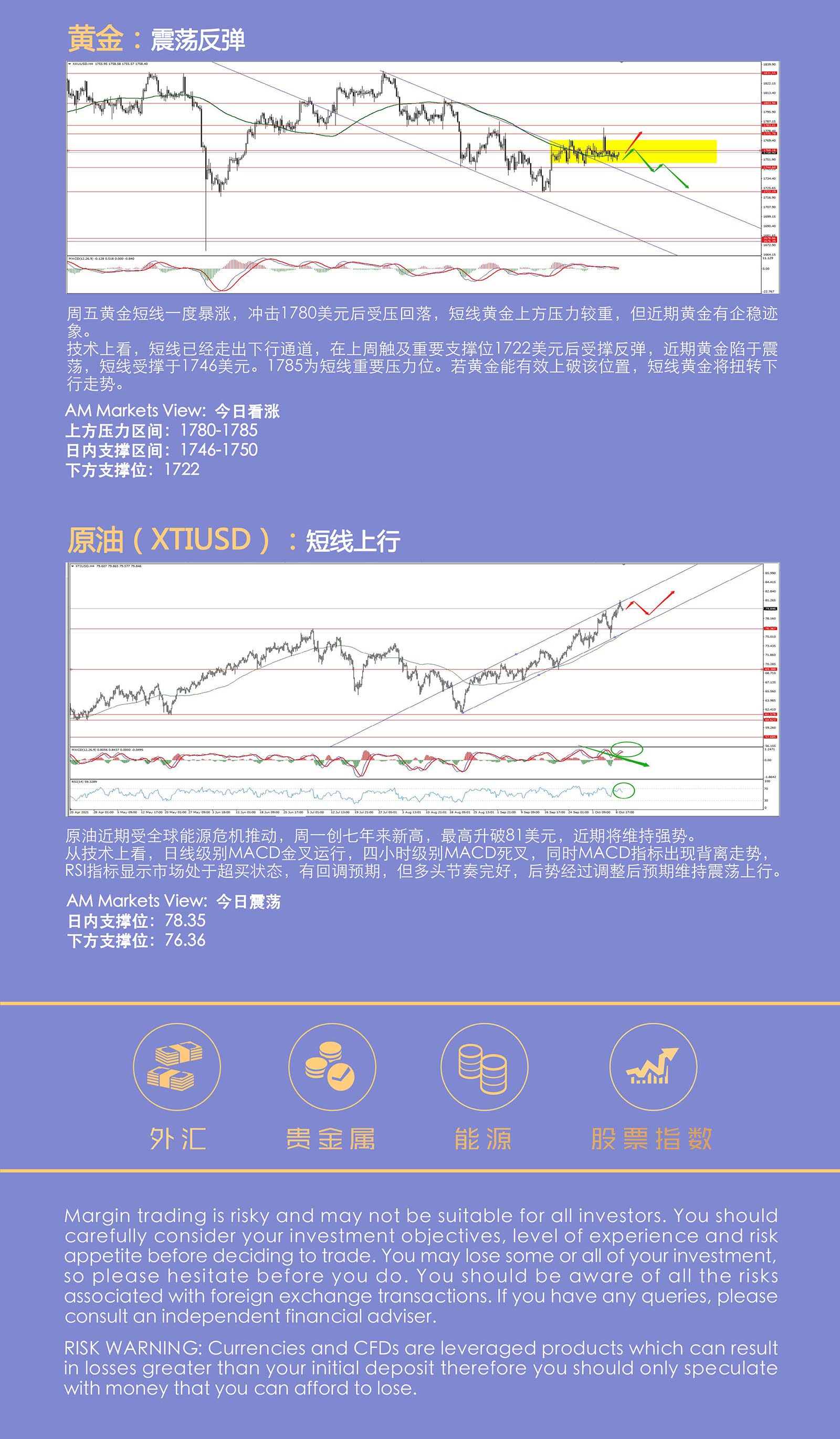 10.12AMMARKETS分析报告（货币市场窄幅震荡，原油创七年新高）_05.jpg
