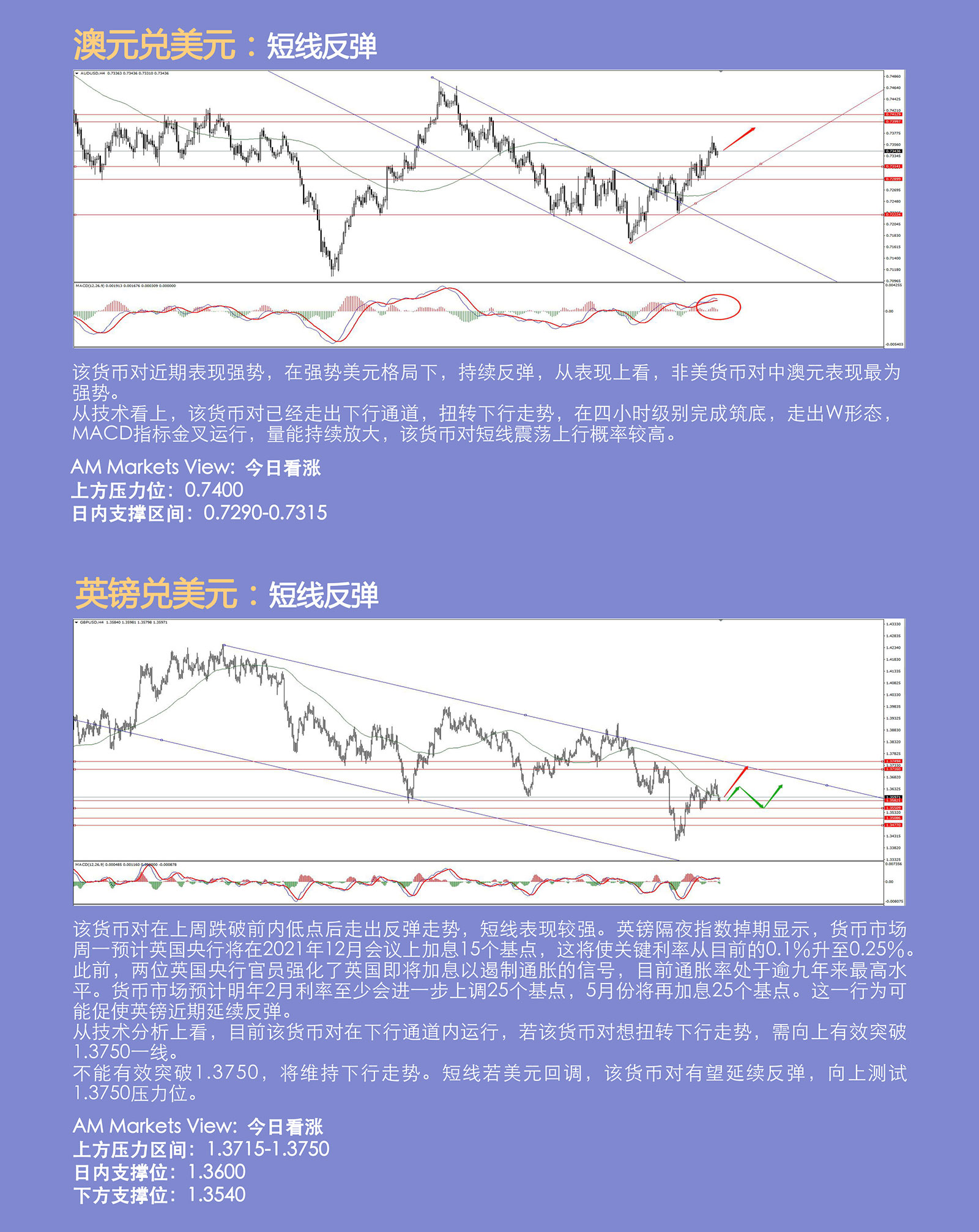 10.12AMMARKETS分析报告（货币市场窄幅震荡，原油创七年新高）_04.jpg