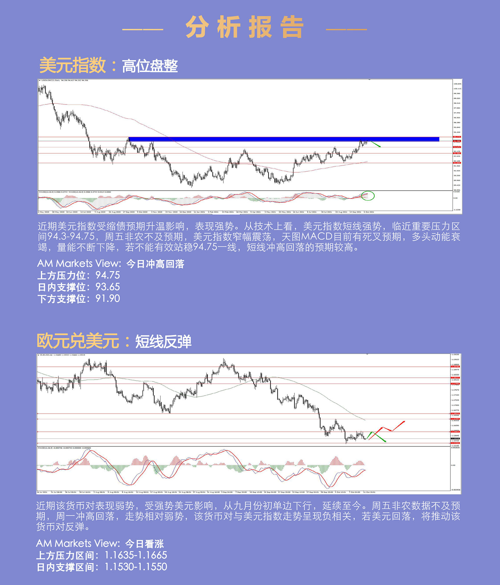 10.12AMMARKETS分析报告（货币市场窄幅震荡，原油创七年新高）_03.jpg