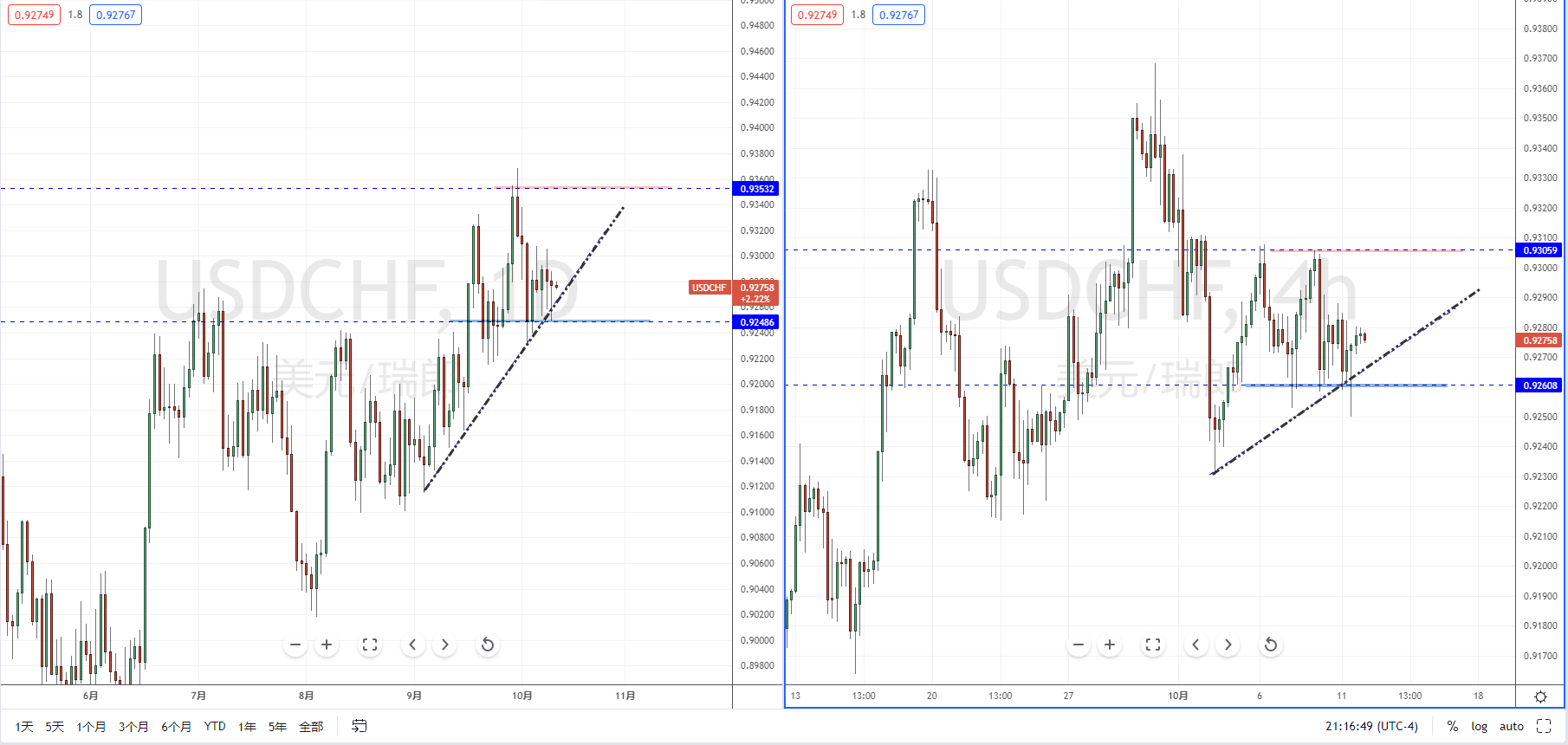 USDCHF211012.png