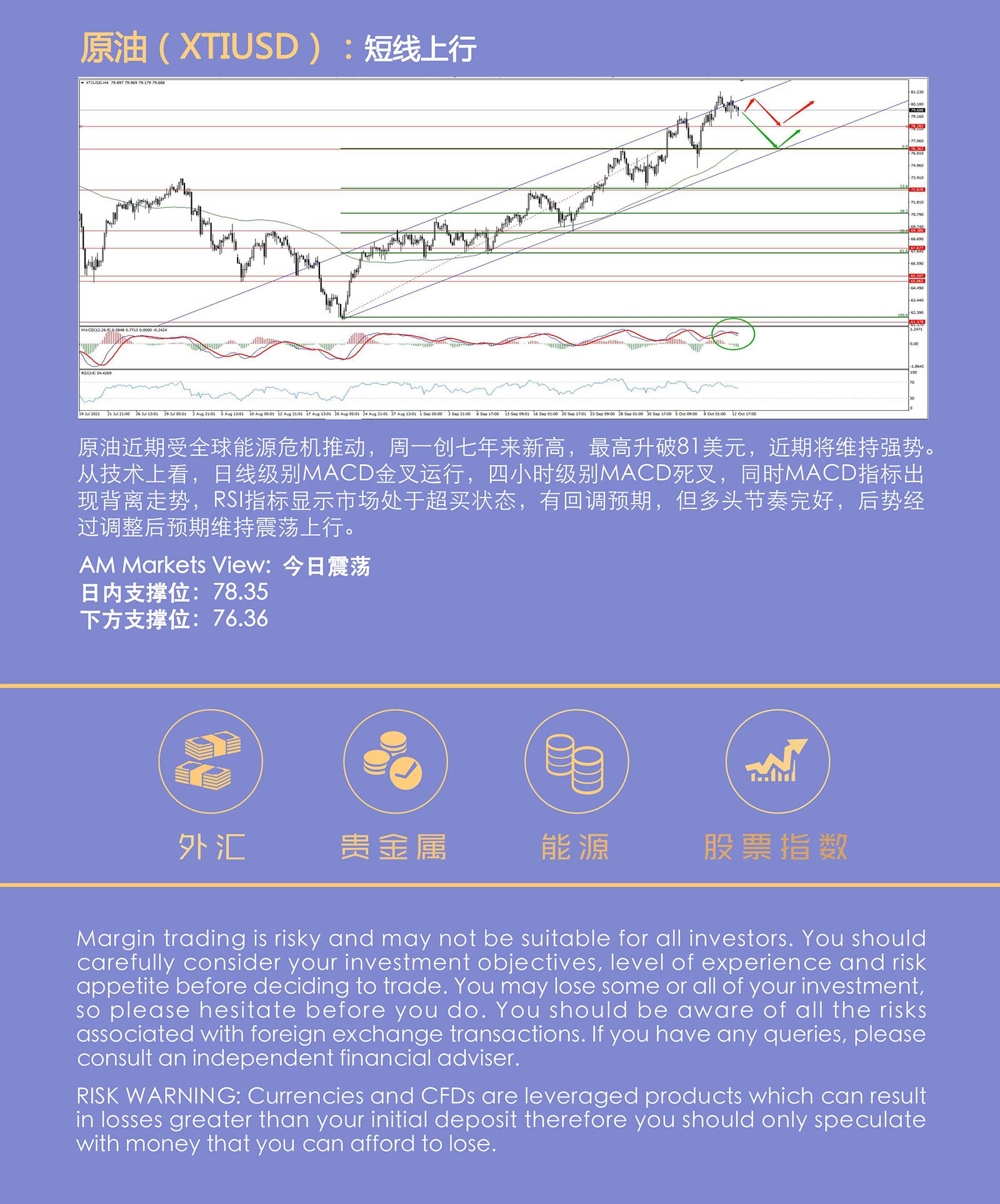 10.13AMMARKETS分析报告（强势美元主导市场，欧元何去何从？）_05.jpg