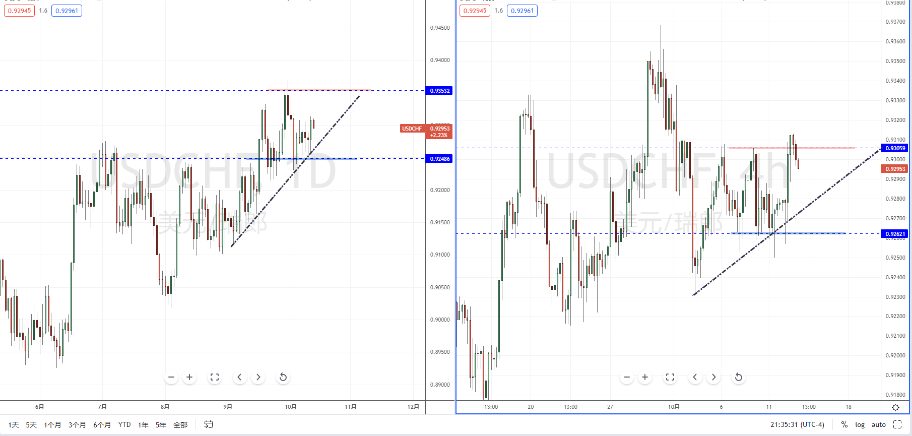 USDCHF211013.png