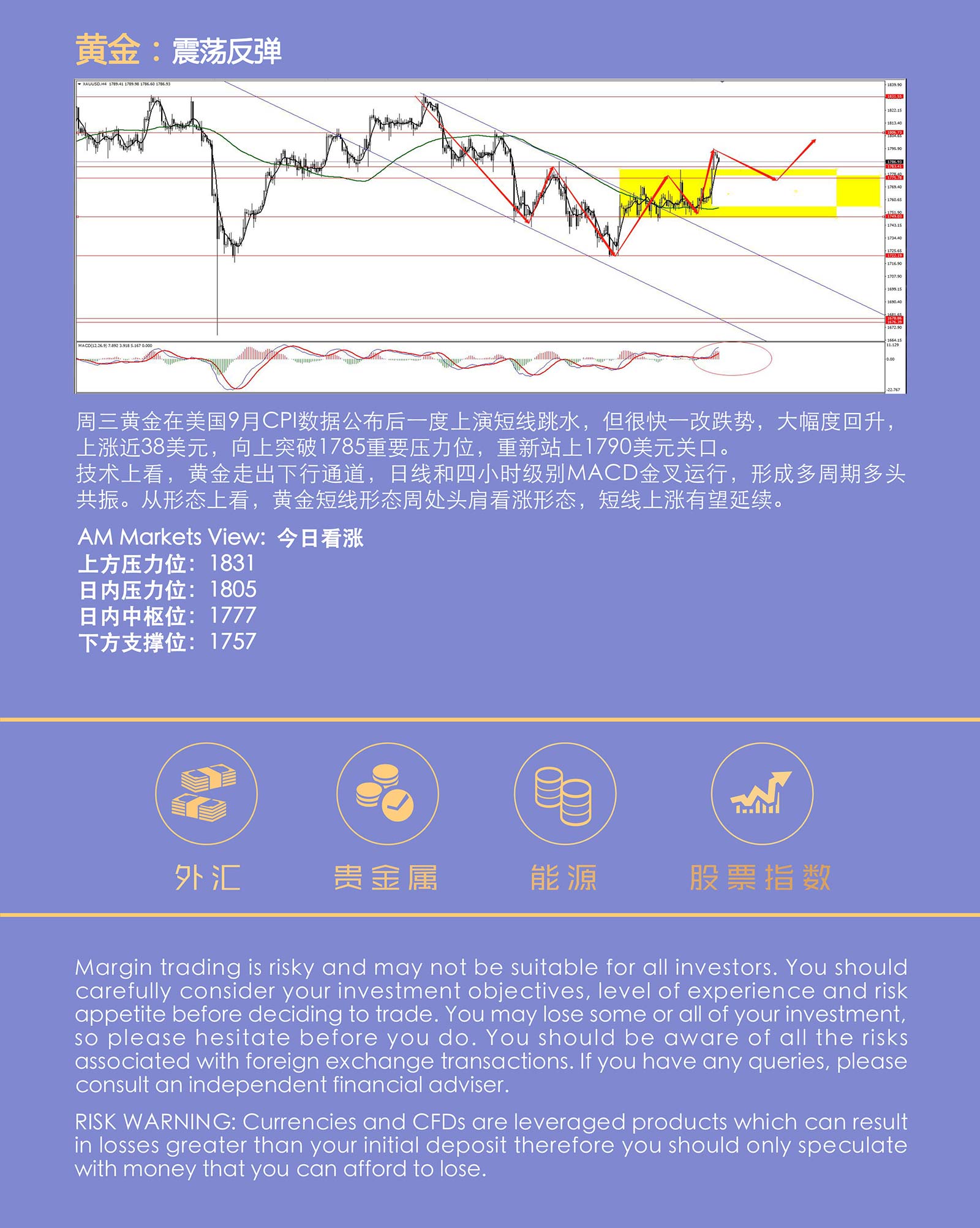 10.14AMMARKETS分析报告（美元指数回落，非美全线反弹）_05.jpg