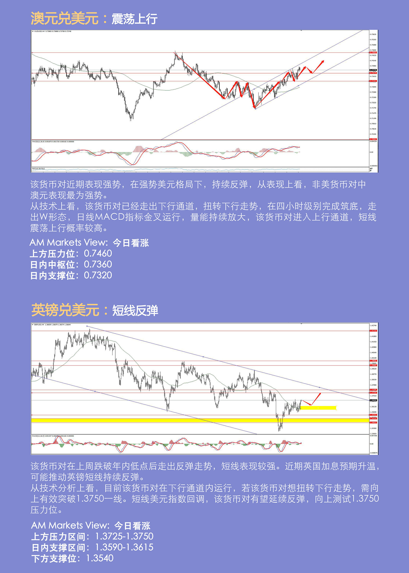 10.14AMMARKETS分析报告（美元指数回落，非美全线反弹）_04.jpg