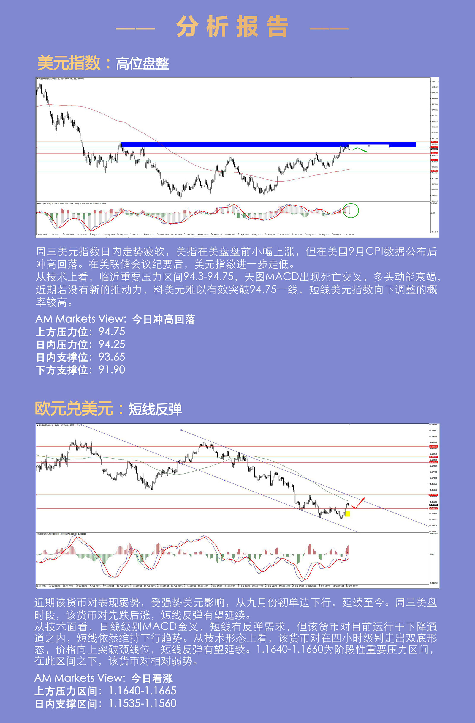 10.14AMMARKETS分析报告（美元指数回落，非美全线反弹）_03.jpg