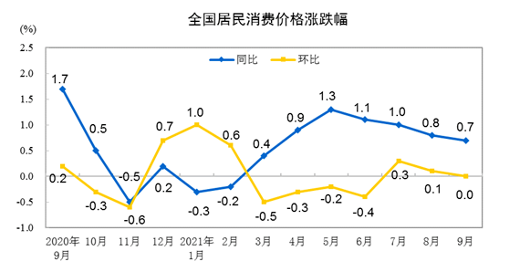 消费股1.png