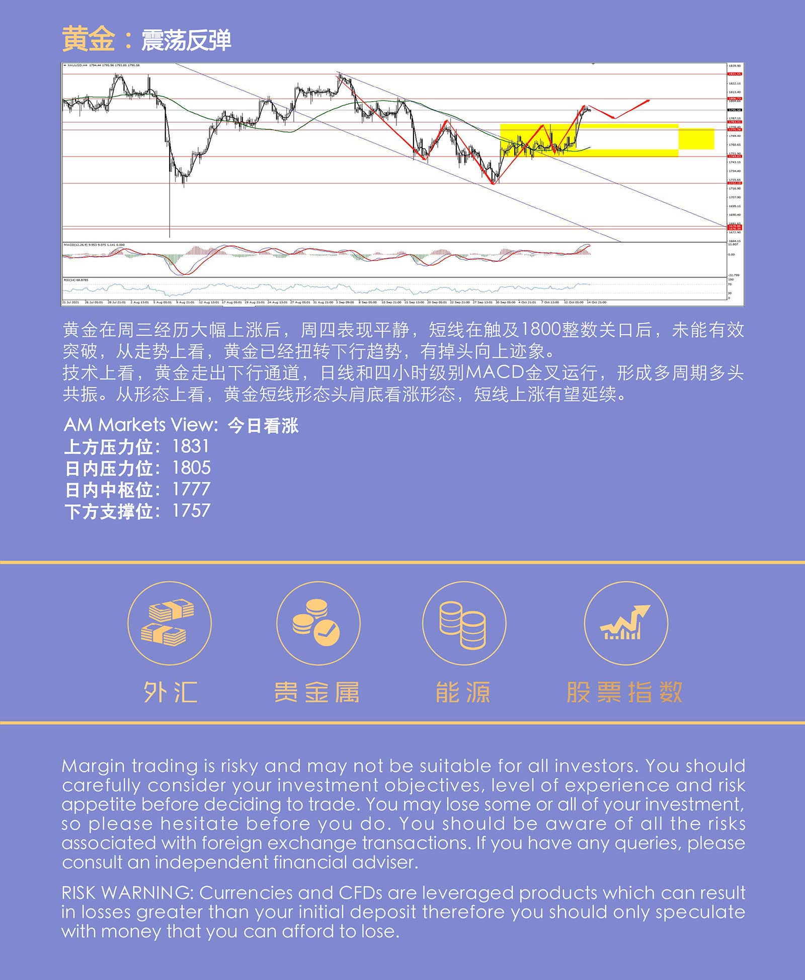 10.15AMMARKETS分析报告（非美延续反弹，逼近多空临界点）_05.jpg