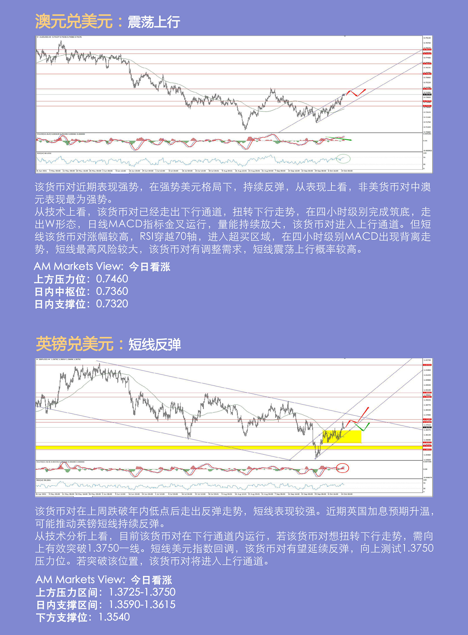 10.15AMMARKETS分析报告（非美延续反弹，逼近多空临界点）_04.jpg