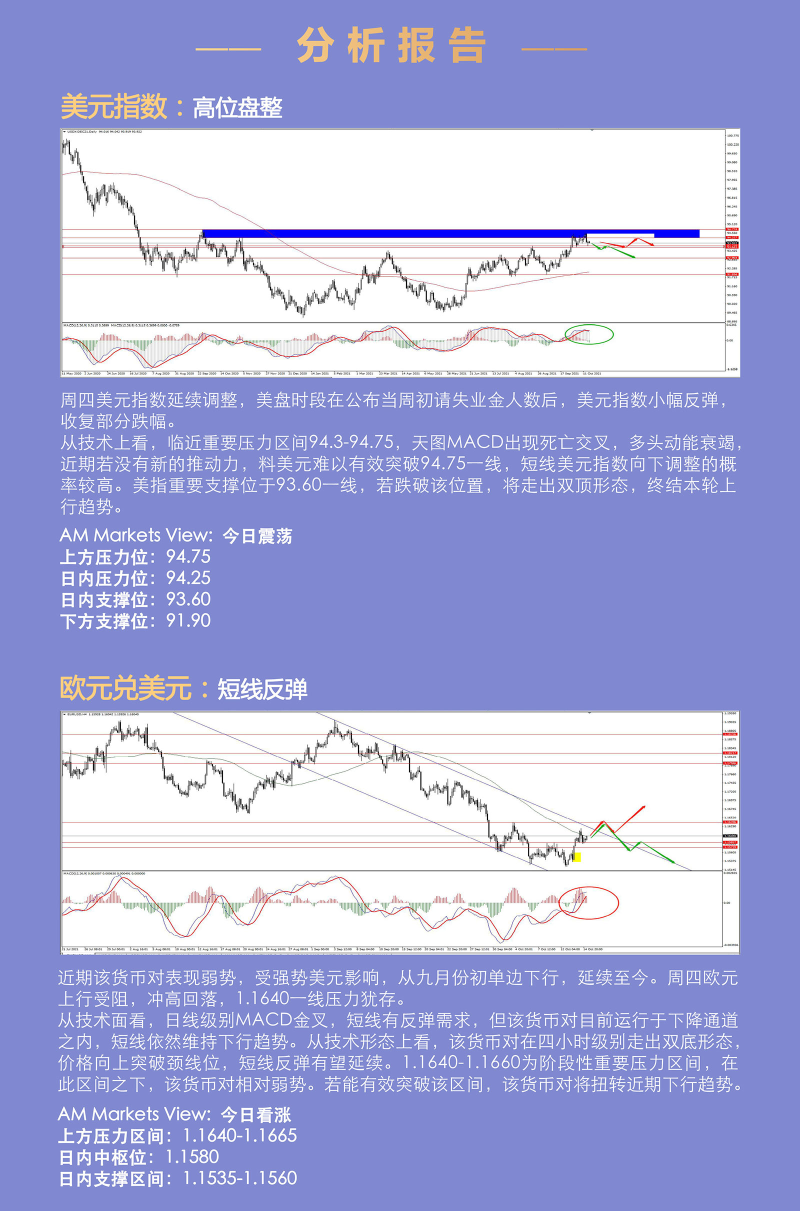10.15AMMARKETS分析报告（非美延续反弹，逼近多空临界点）_03.jpg