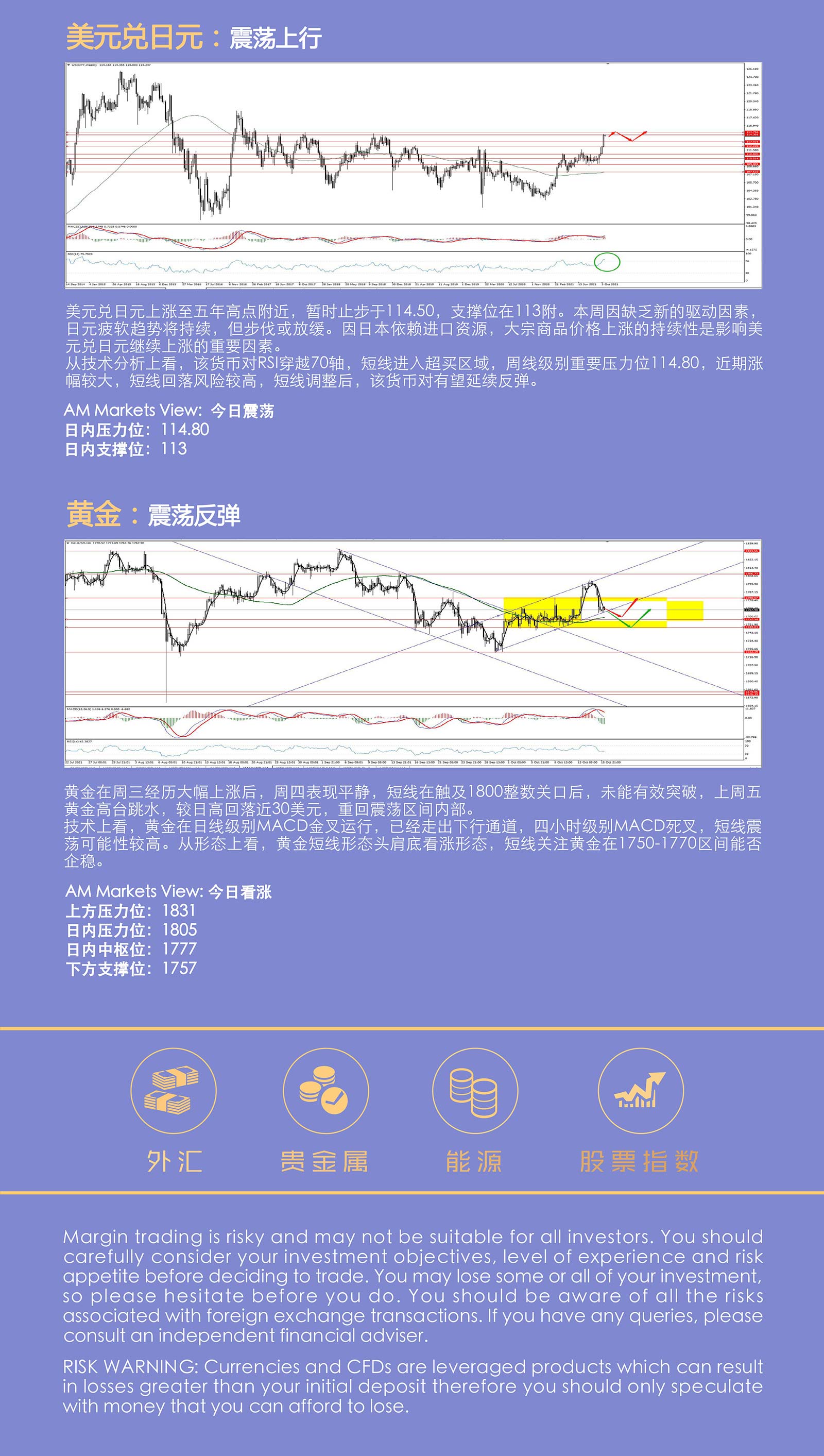 10.18AMMARKETS分析报告（美元暂时受阻，黄金高位回落）_05.jpg