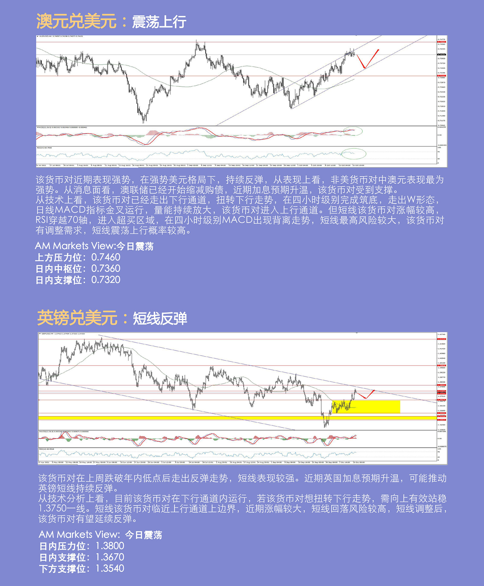 10.18AMMARKETS分析报告（美元暂时受阻，黄金高位回落）_04.jpg