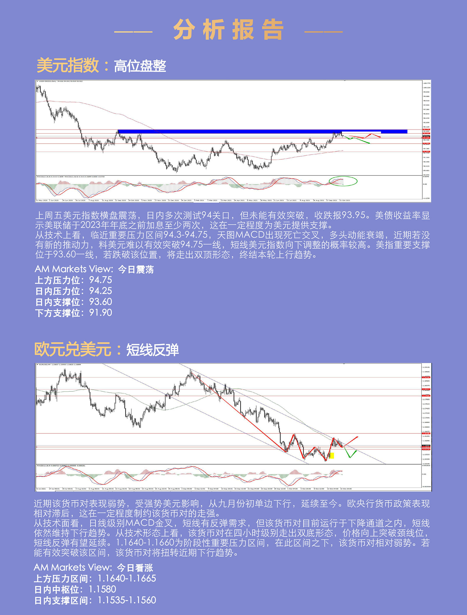 10.18AMMARKETS分析报告（美元暂时受阻，黄金高位回落）_03.jpg