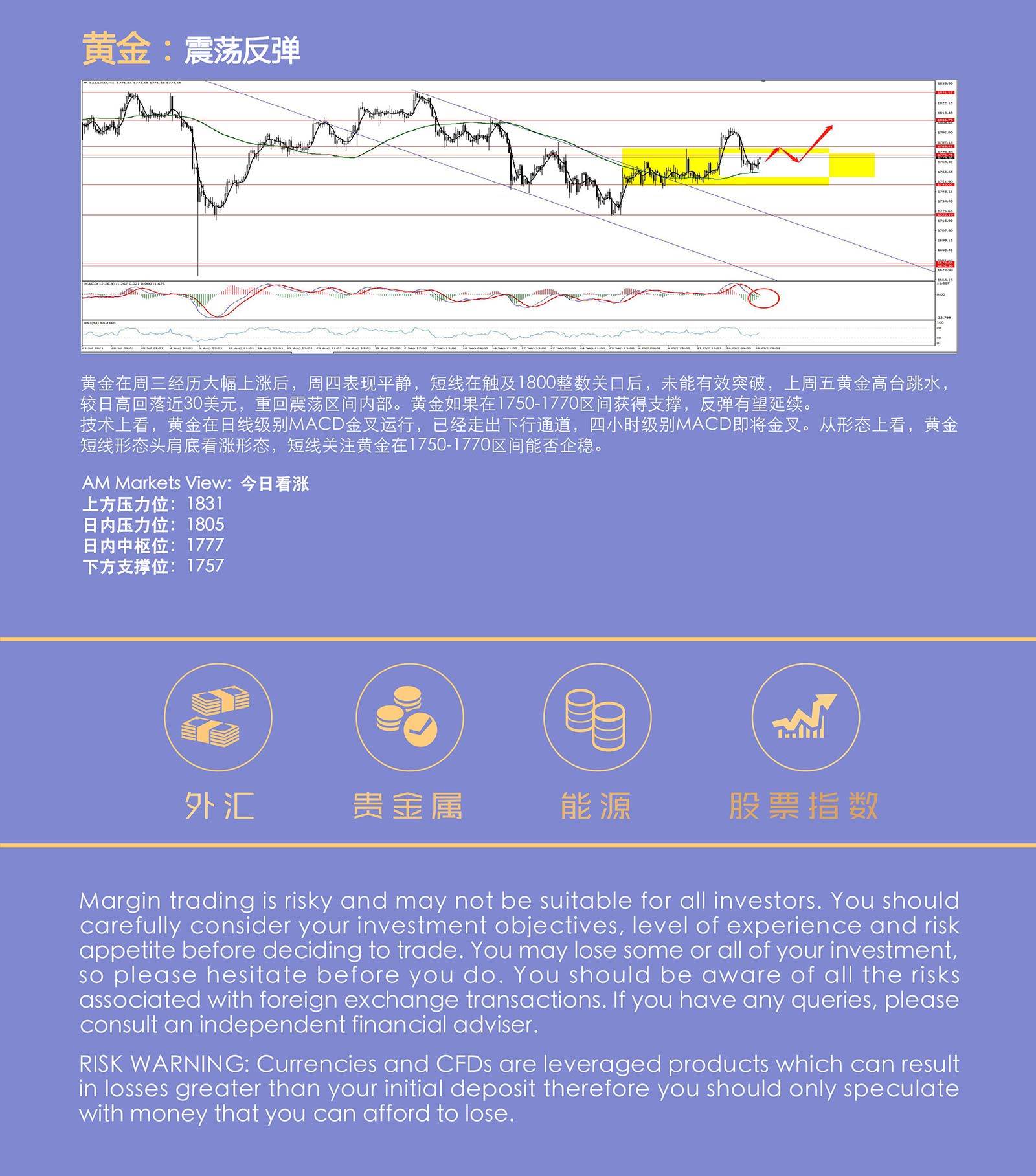10.19AMMARKETS分析报告（美元上行暂歇，非美反弹延续）_06.jpg