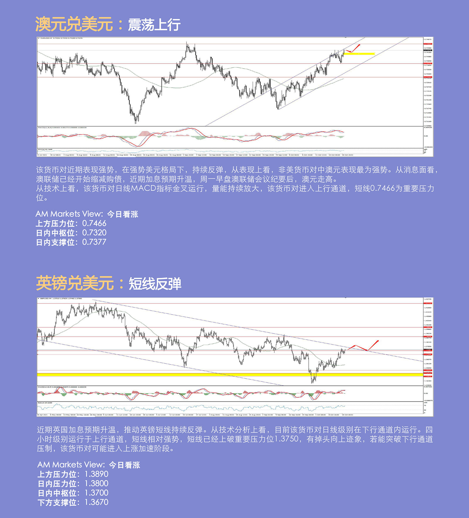 10.19AMMARKETS分析报告（美元上行暂歇，非美反弹延续）_04.jpg