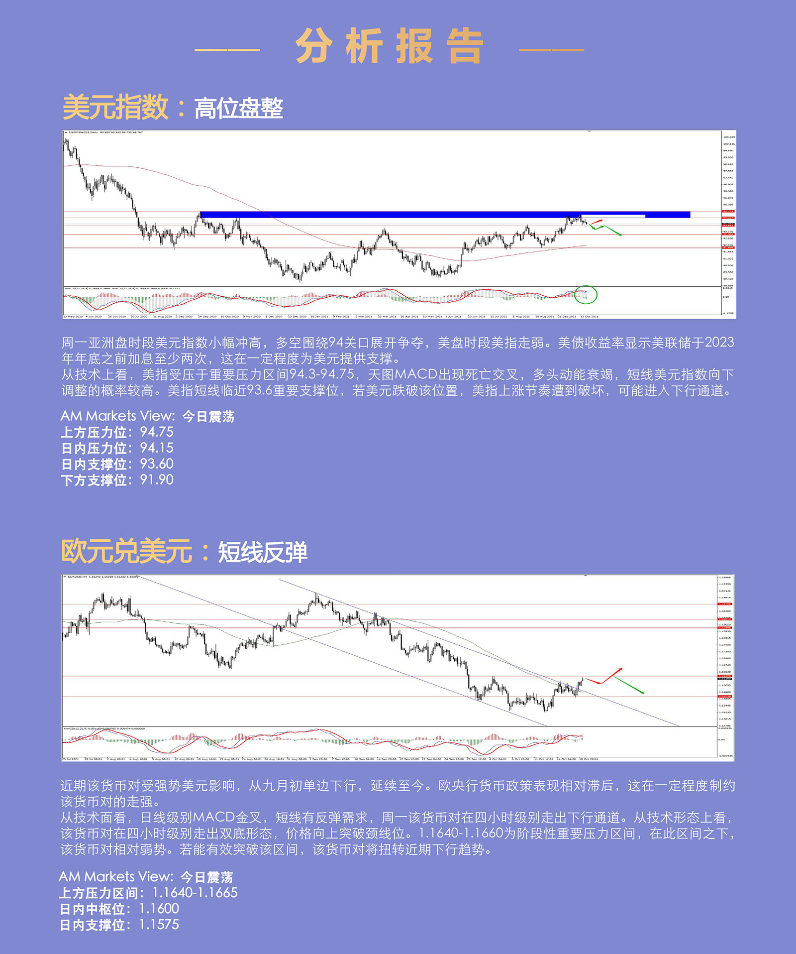 10.19AMMARKETS分析报告（美元上行暂歇，非美反弹延续）_03.jpg