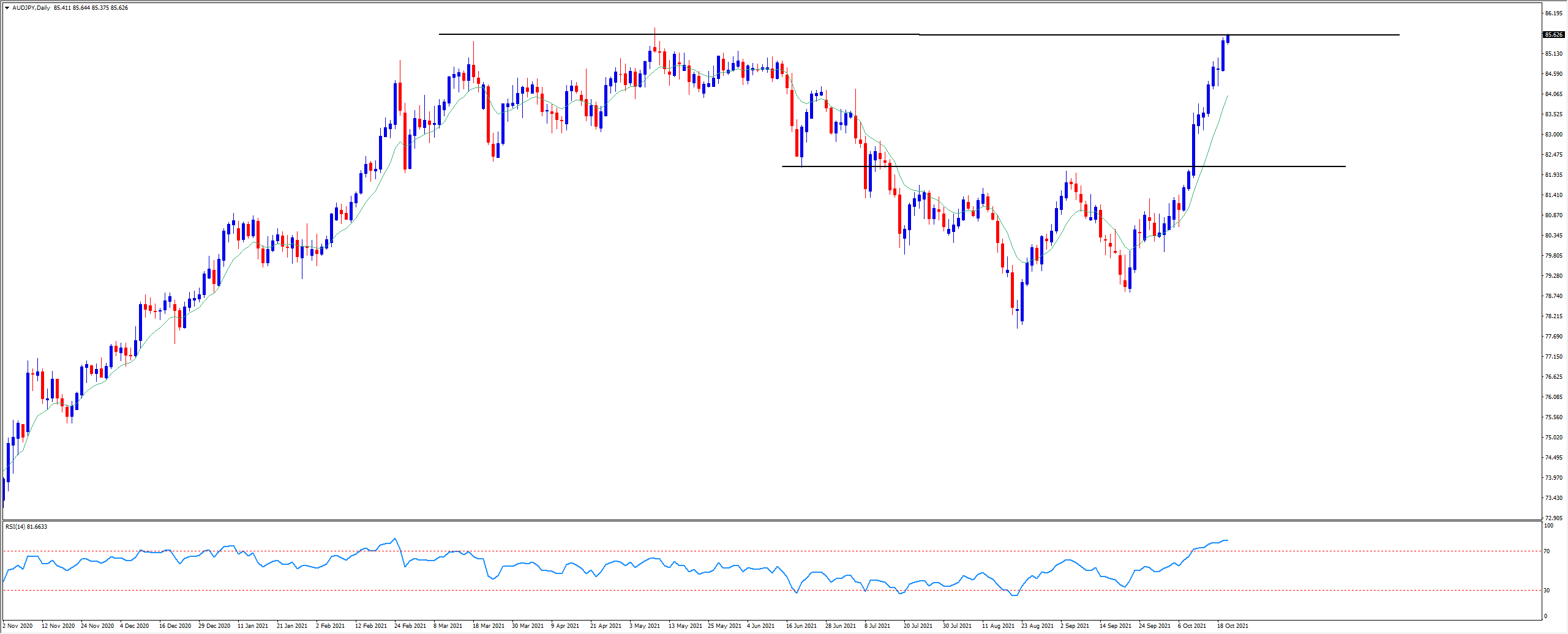 audjpy.png