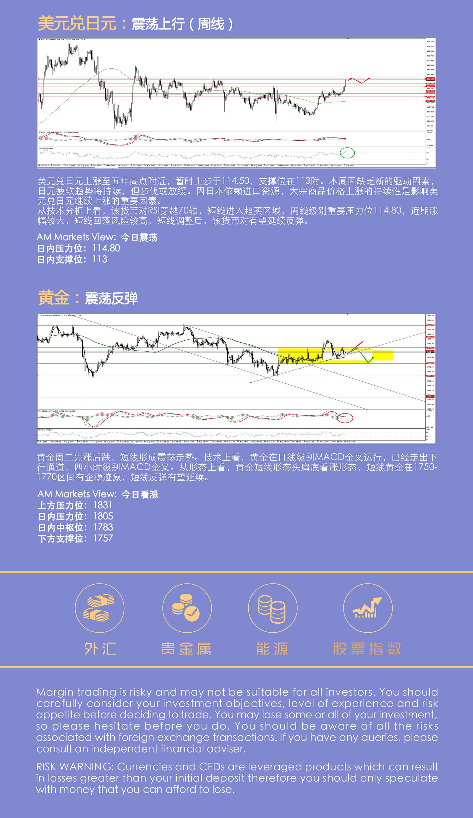 10.20AMMARKETS分析报告（美元破位，短线转弱）_05.jpg