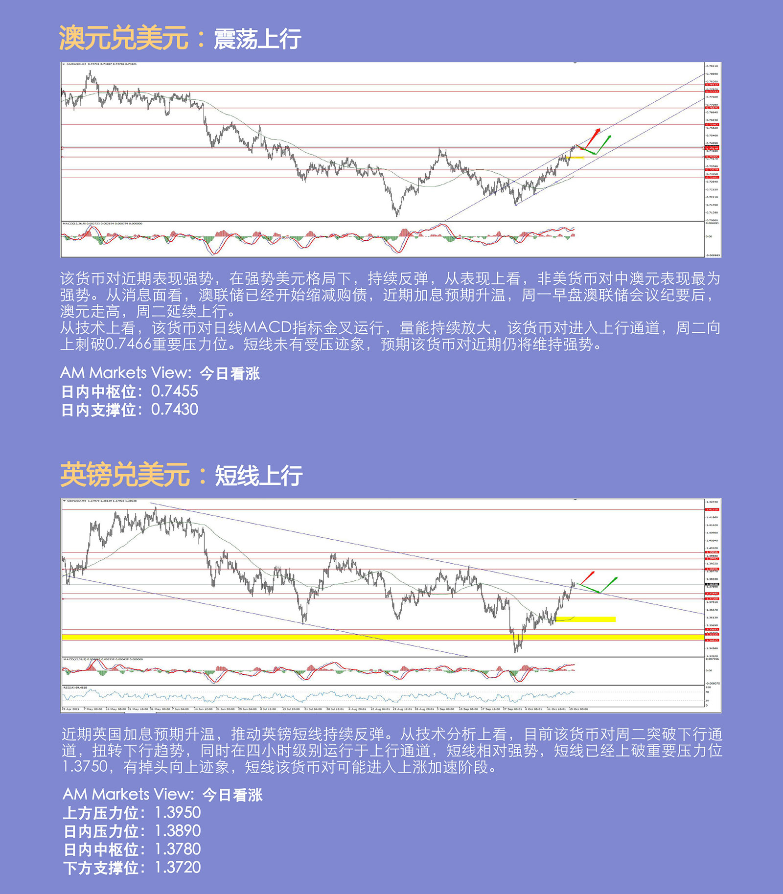 10.20AMMARKETS分析报告（美元破位，短线转弱）_04.jpg