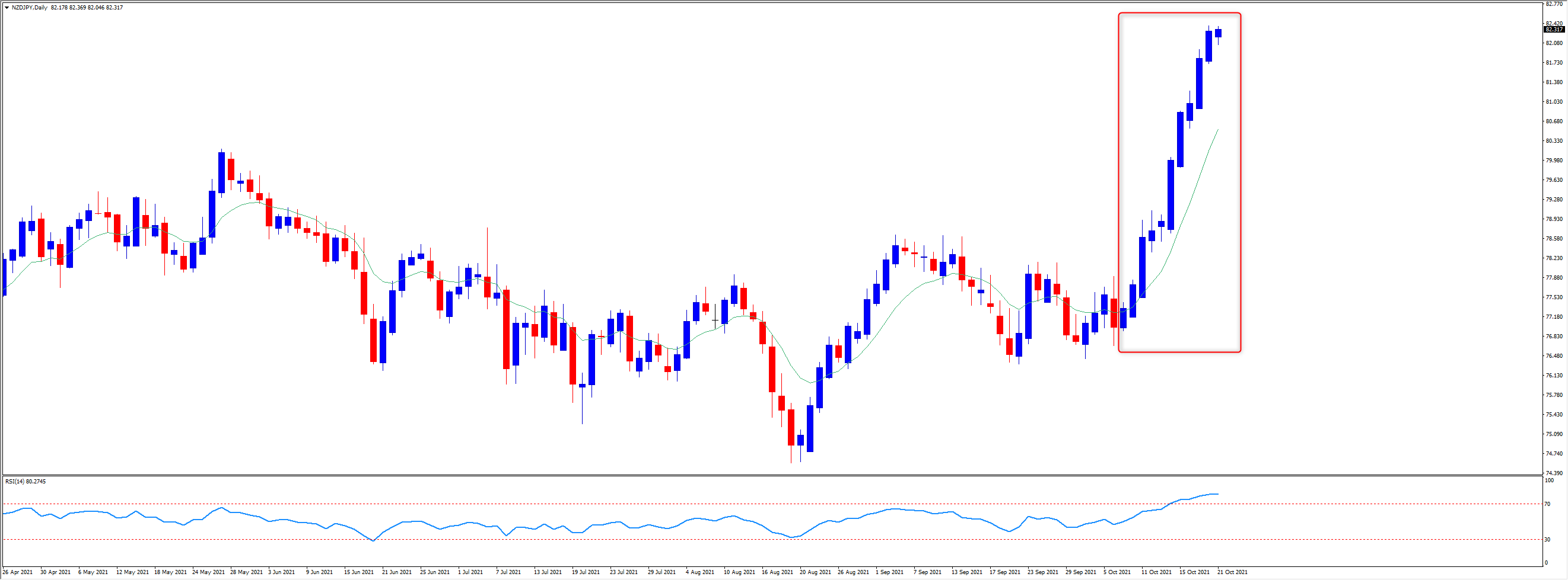 nzdjpy.png