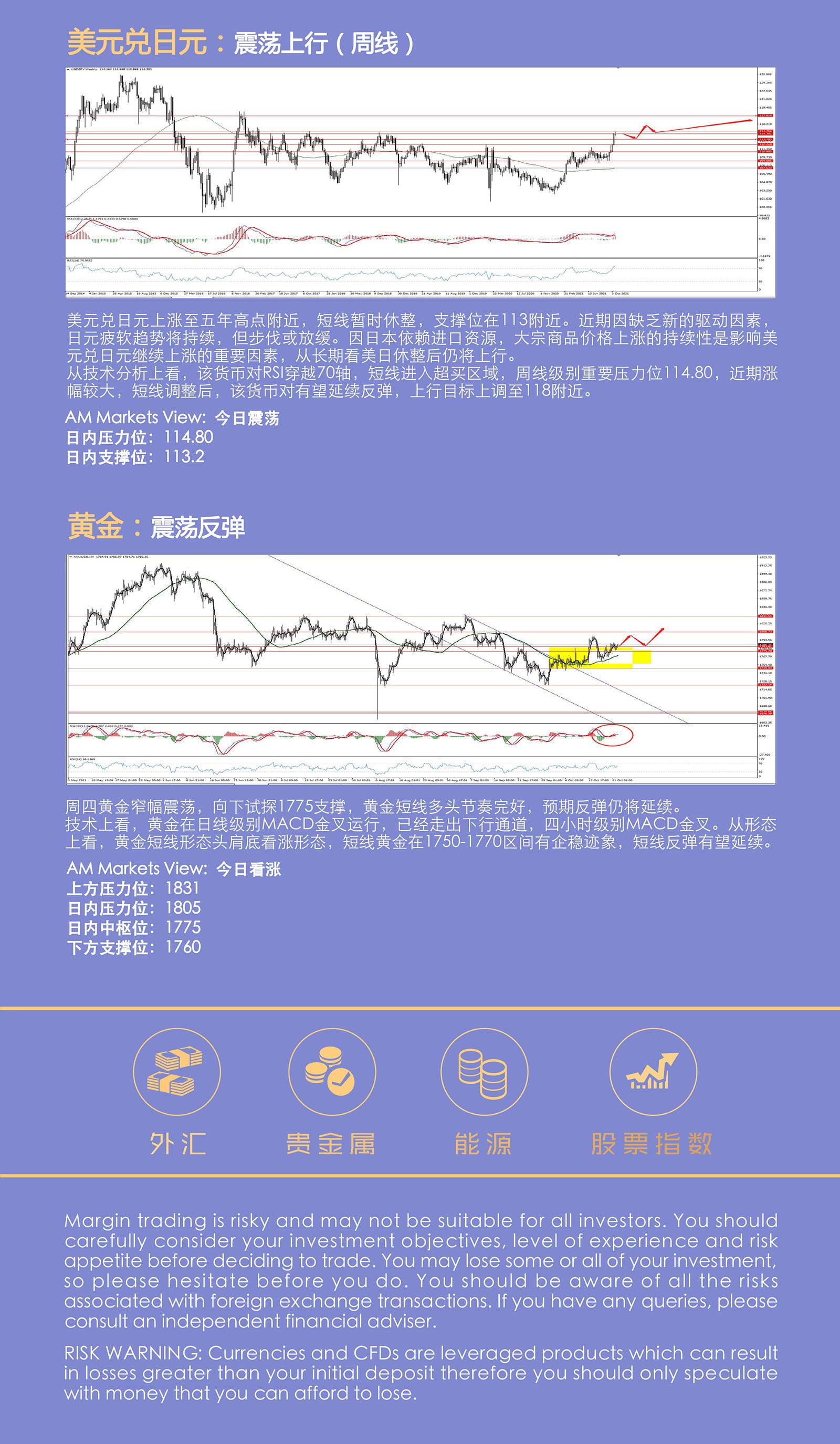 10.22AMMARKETS分析报告（货币市场陷于震荡，原油上演高位跳水）_05.jpg