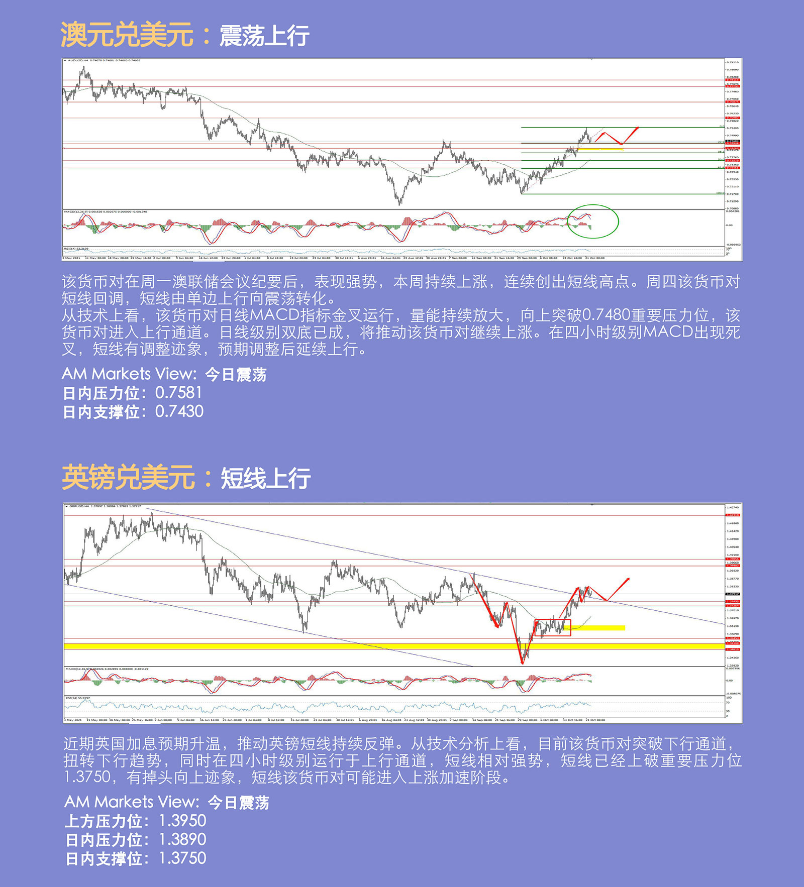 10.22AMMARKETS分析报告（货币市场陷于震荡，原油上演高位跳水）_04.jpg