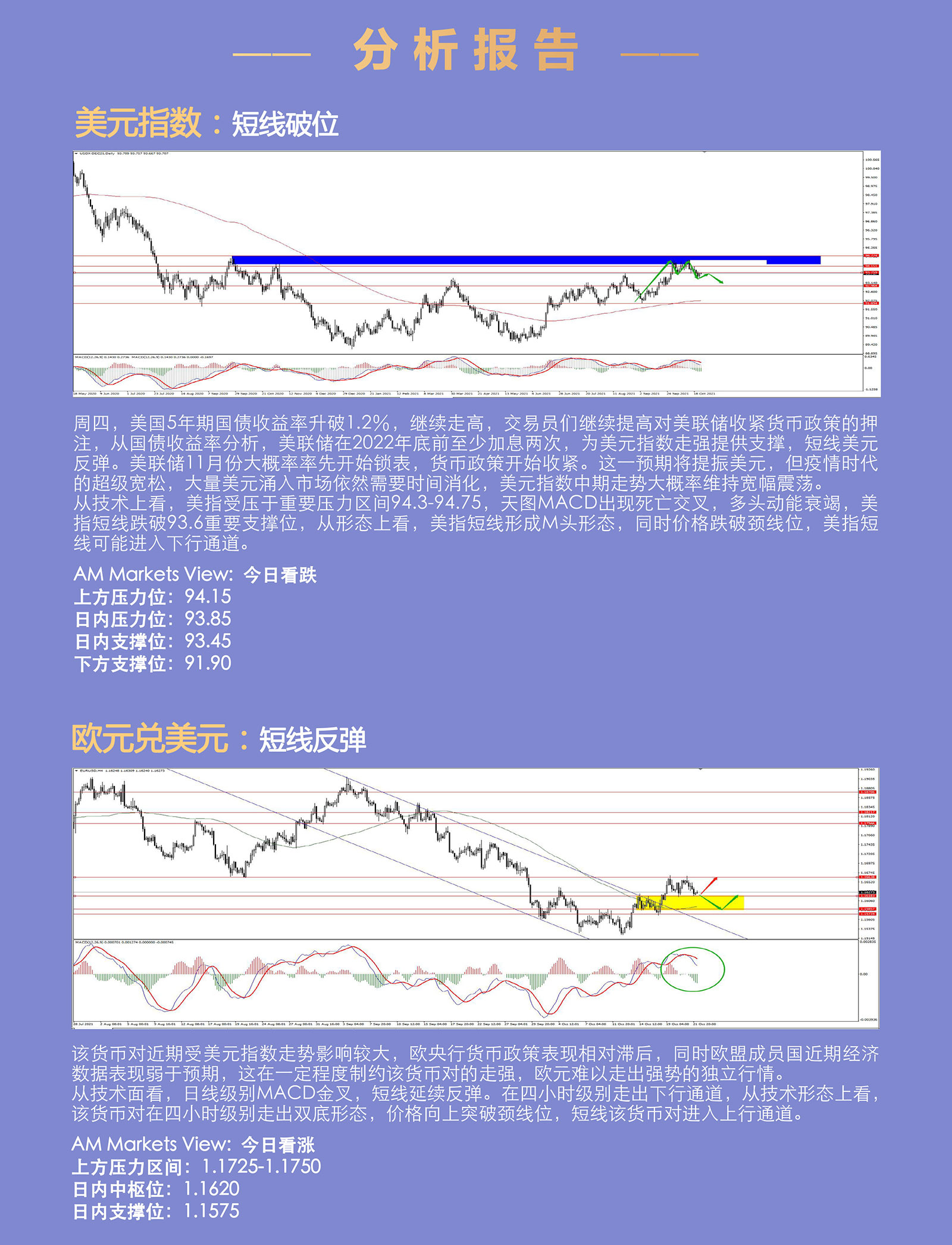 10.22AMMARKETS分析报告（货币市场陷于震荡，原油上演高位跳水）_03.jpg