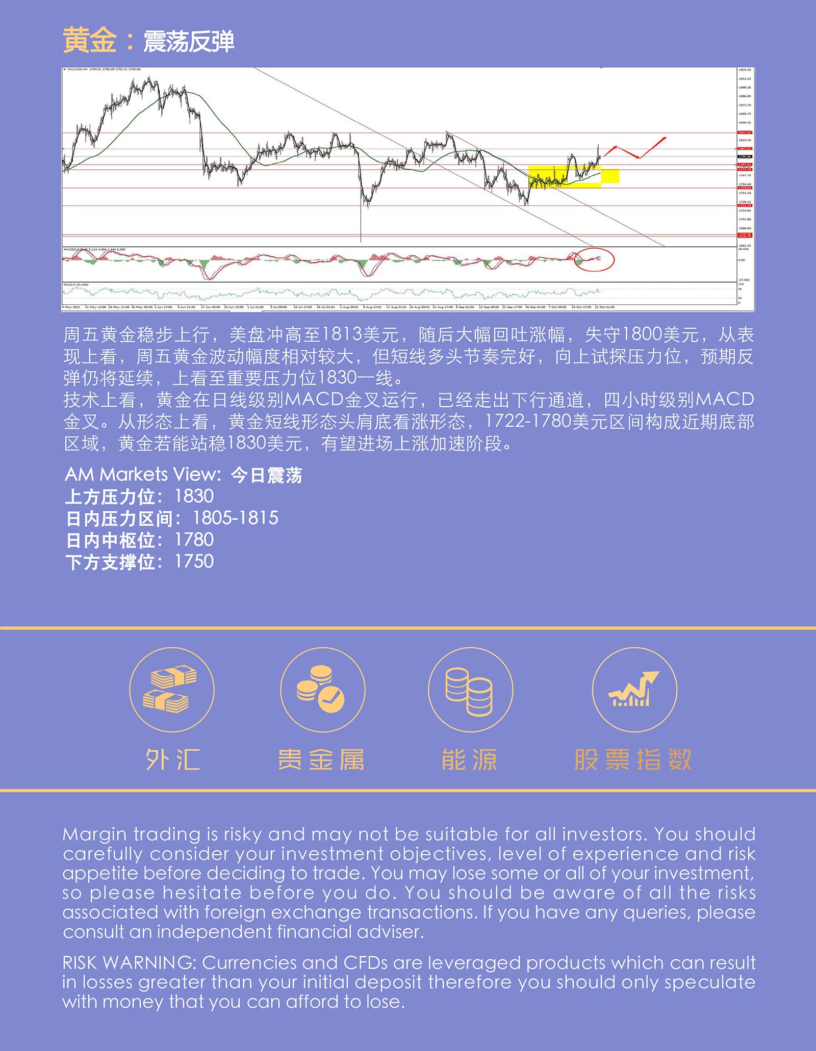 10.25AMMARKETS分析报告（非美反弹延续，黄金上看1830）_05.jpg