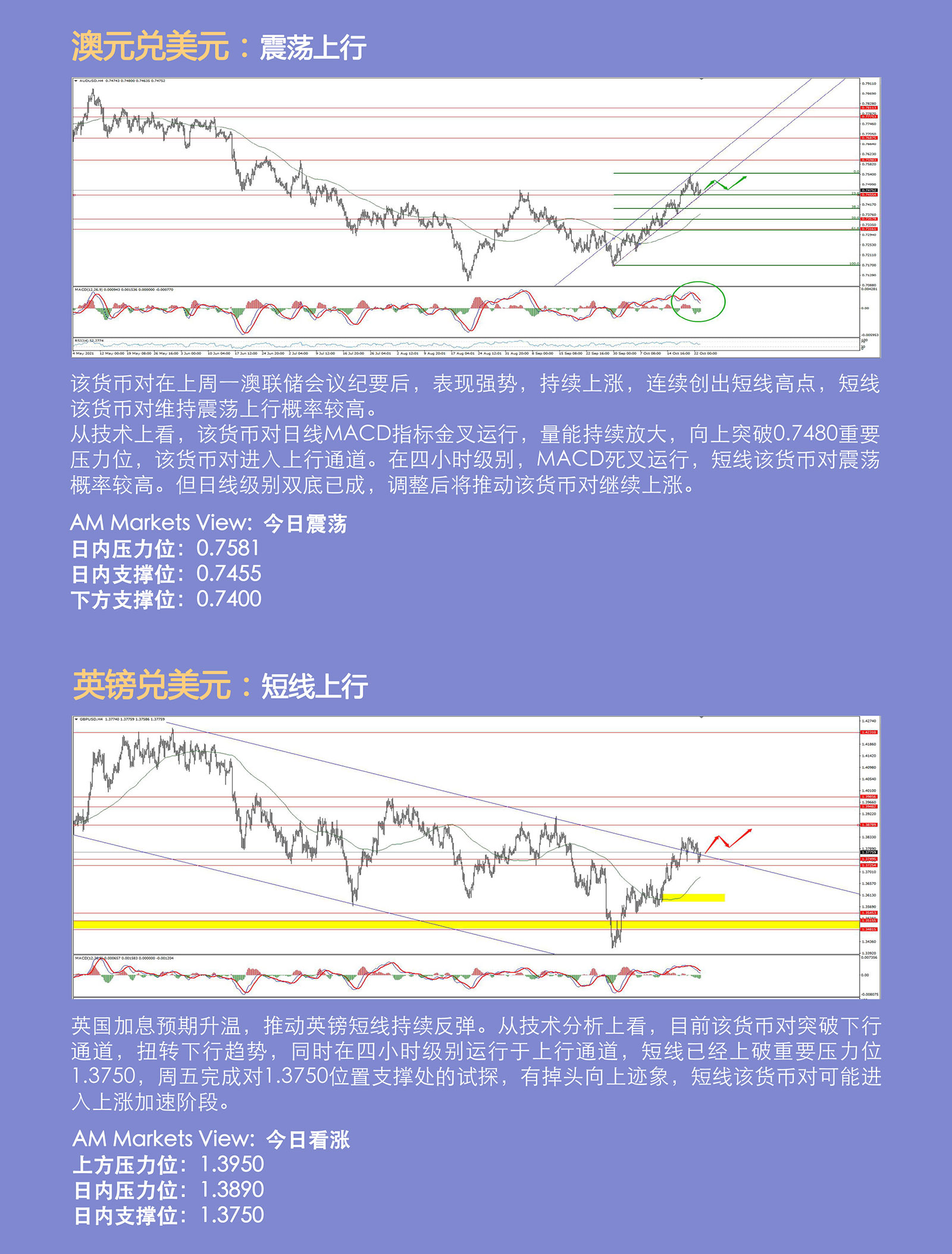 10.25AMMARKETS分析报告（非美反弹延续，黄金上看1830）_04.jpg