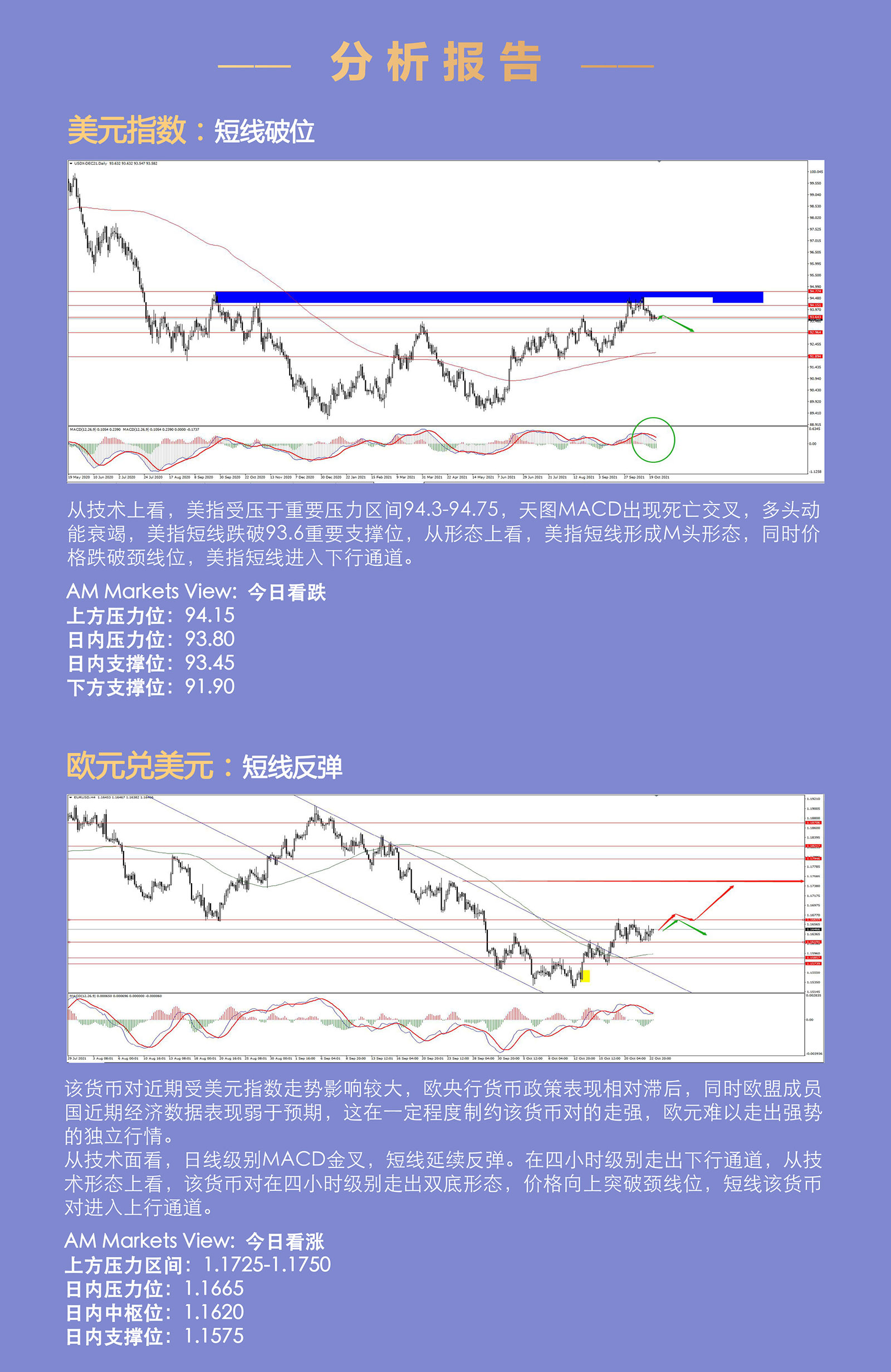 10.25AMMARKETS分析报告（非美反弹延续，黄金上看1830）_03.jpg